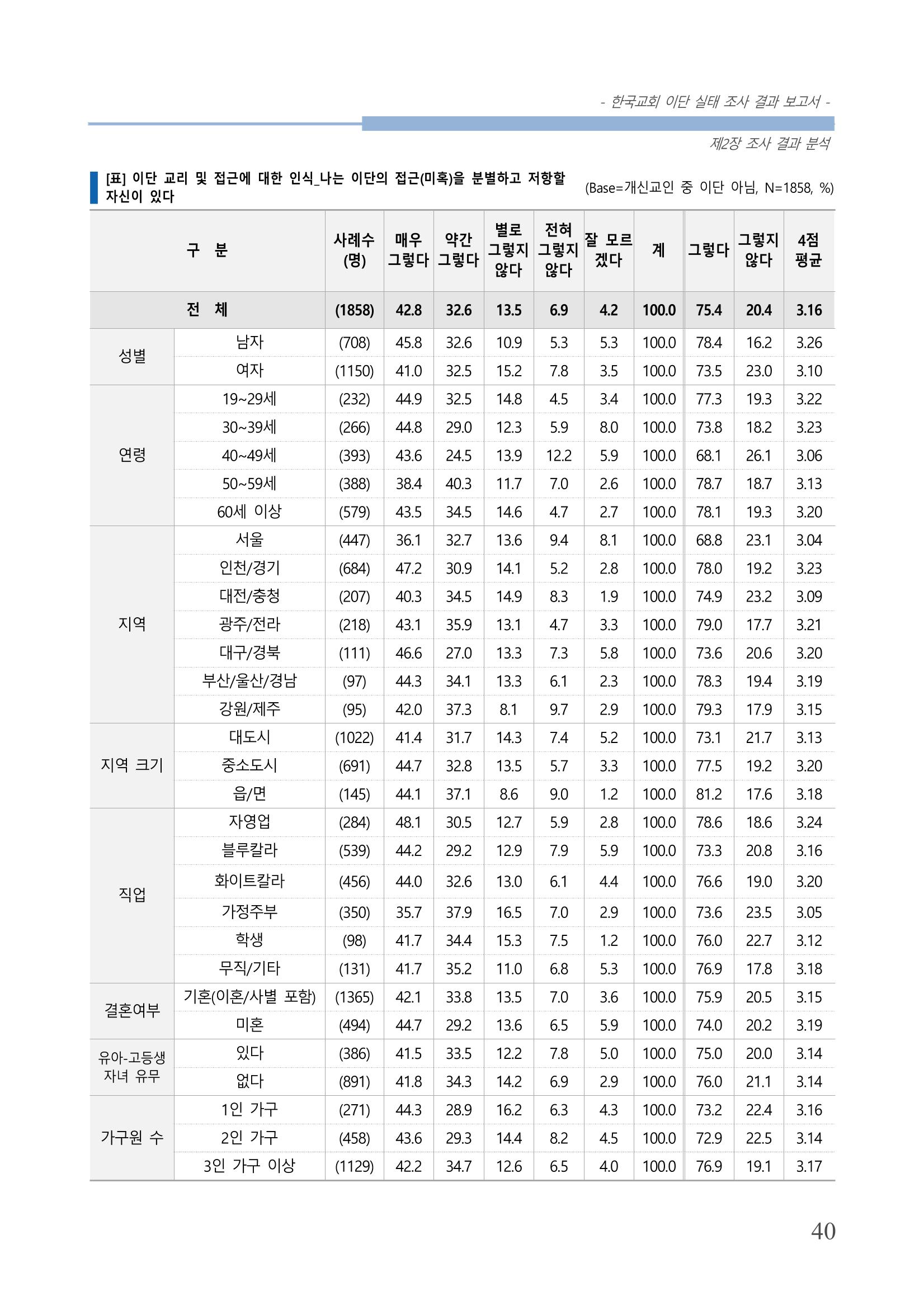 교회트랜드2024(4) 44페이지