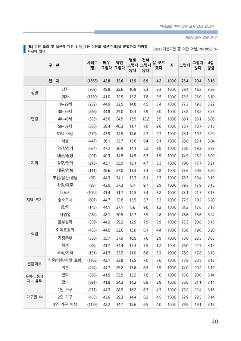 교회트랜드2024(4) 44페이지