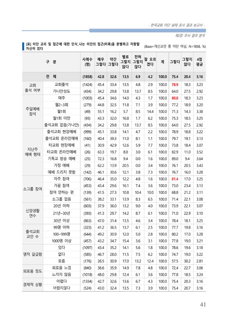 교회트랜드2024(4) 45페이지