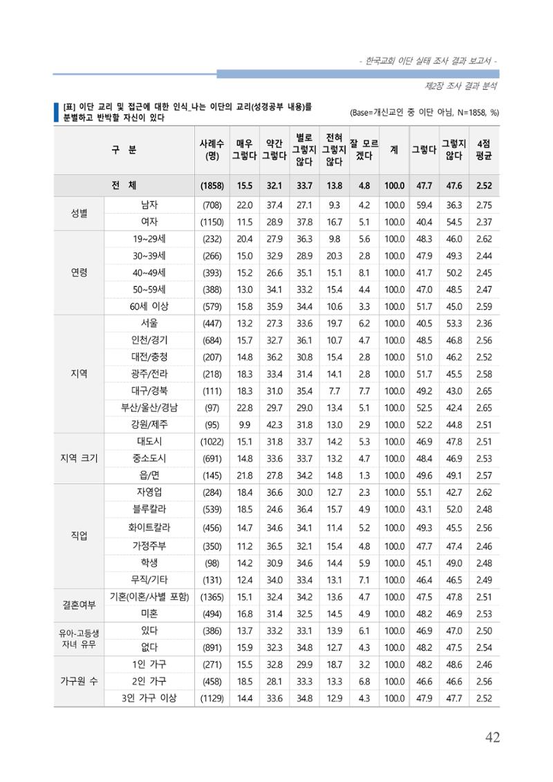 교회트랜드2024(4) 46페이지