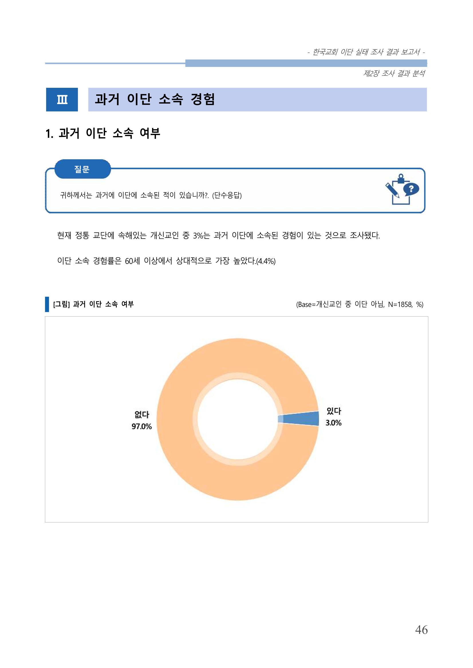 교회트랜드2024(4) 50페이지