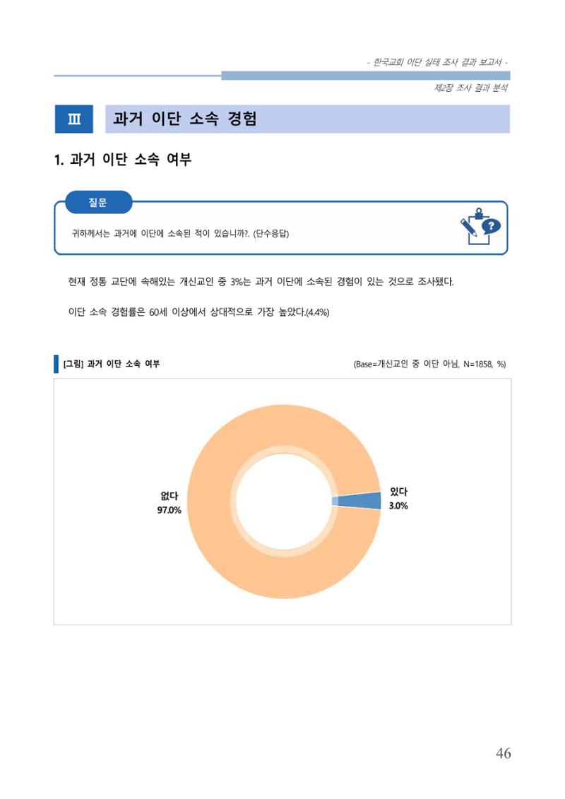 교회트랜드2024(4) 50페이지
