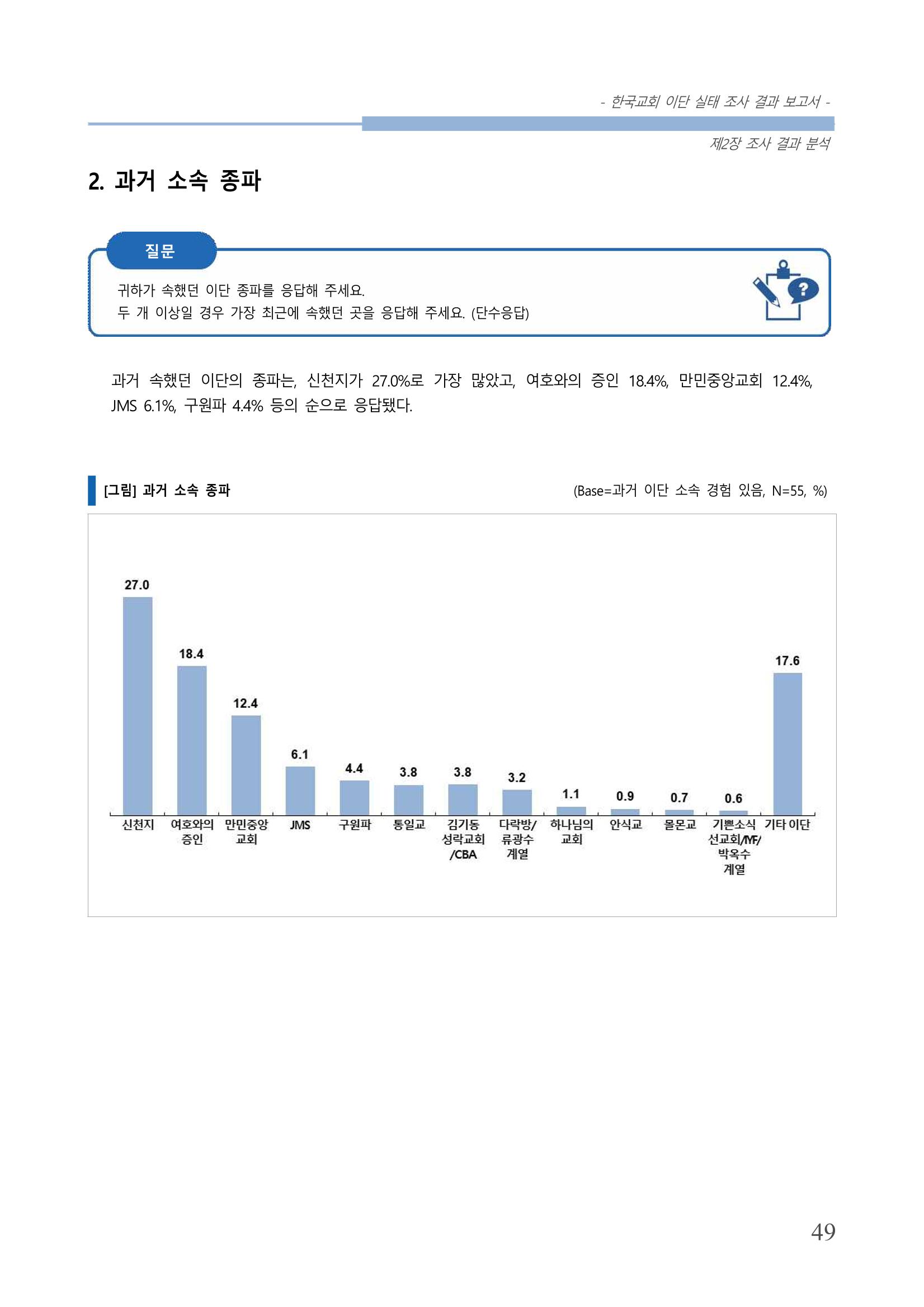 교회트랜드2024(4) 53페이지