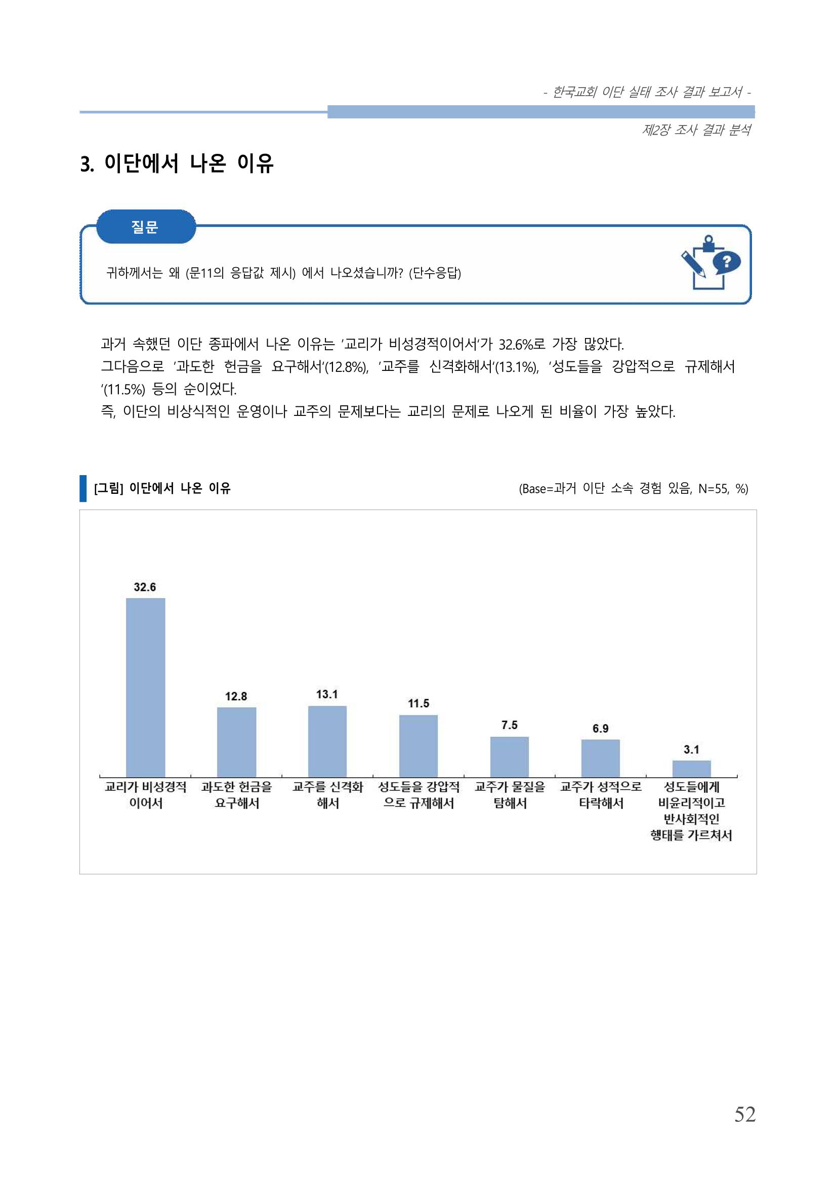 교회트랜드2024(4) 56페이지
