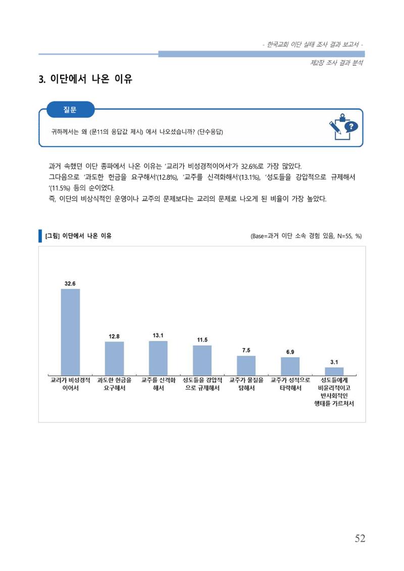 교회트랜드2024(4) 56페이지