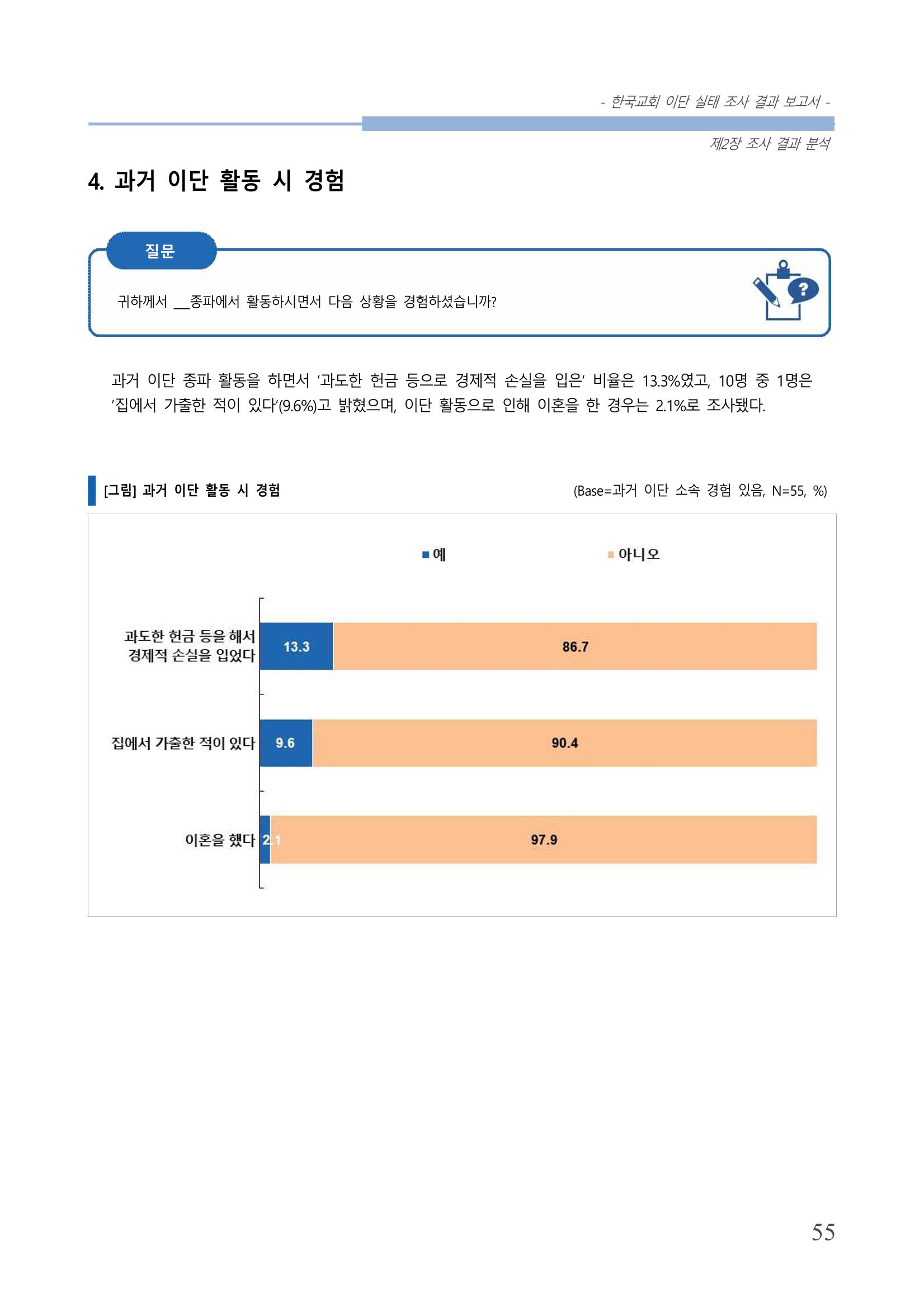 교회트랜드2024(4) 59페이지