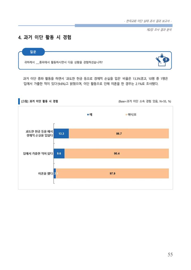 교회트랜드2024(4) 59페이지