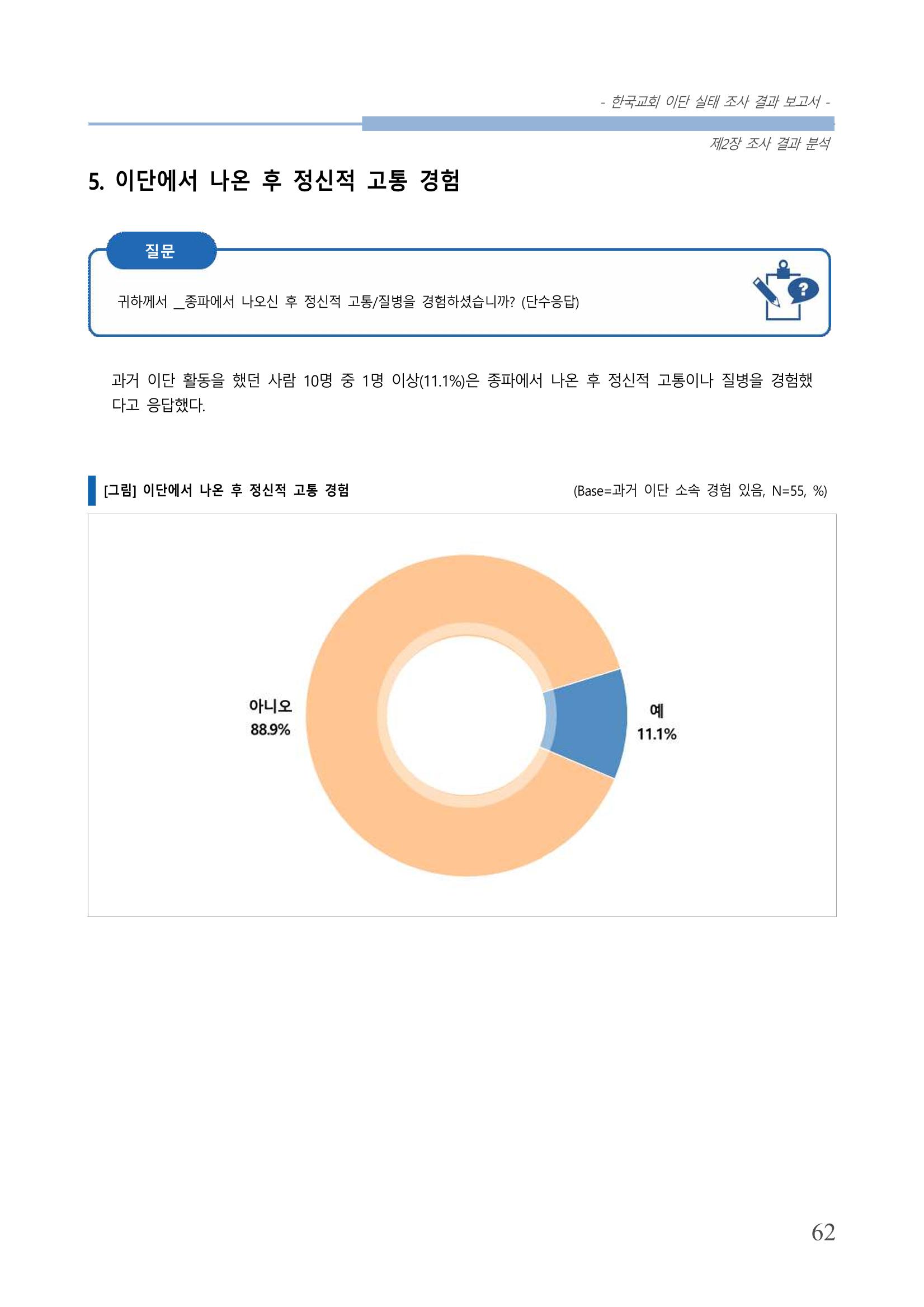 교회트랜드2024(4) 66페이지
