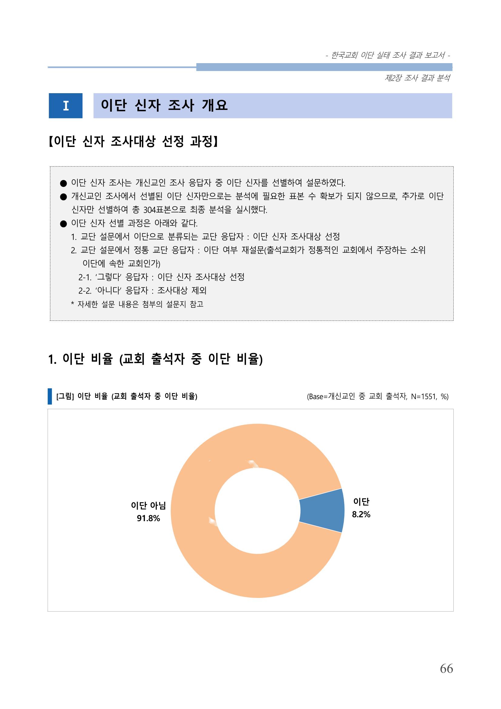 교회트랜드2024(4) 70페이지