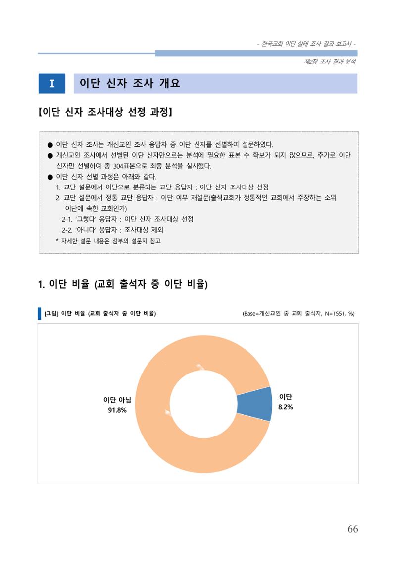 교회트랜드2024(4) 70페이지