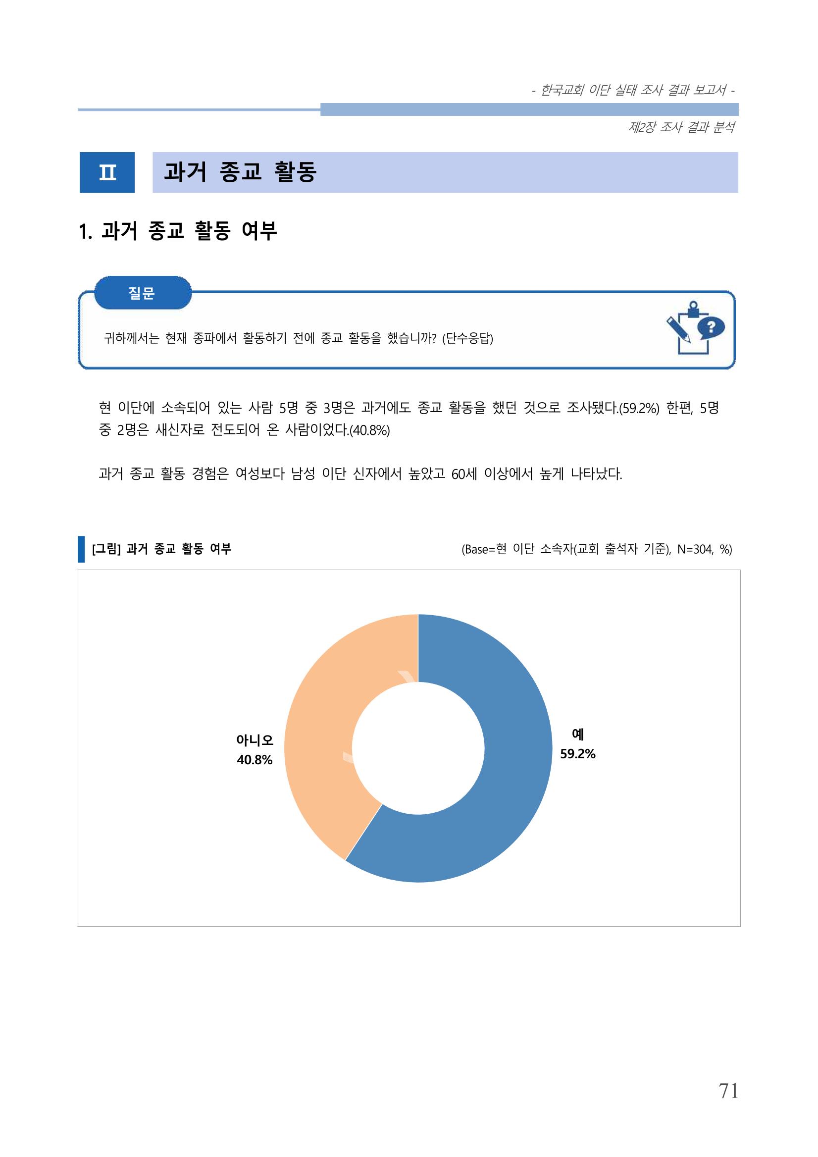 교회트랜드2024(4) 75페이지