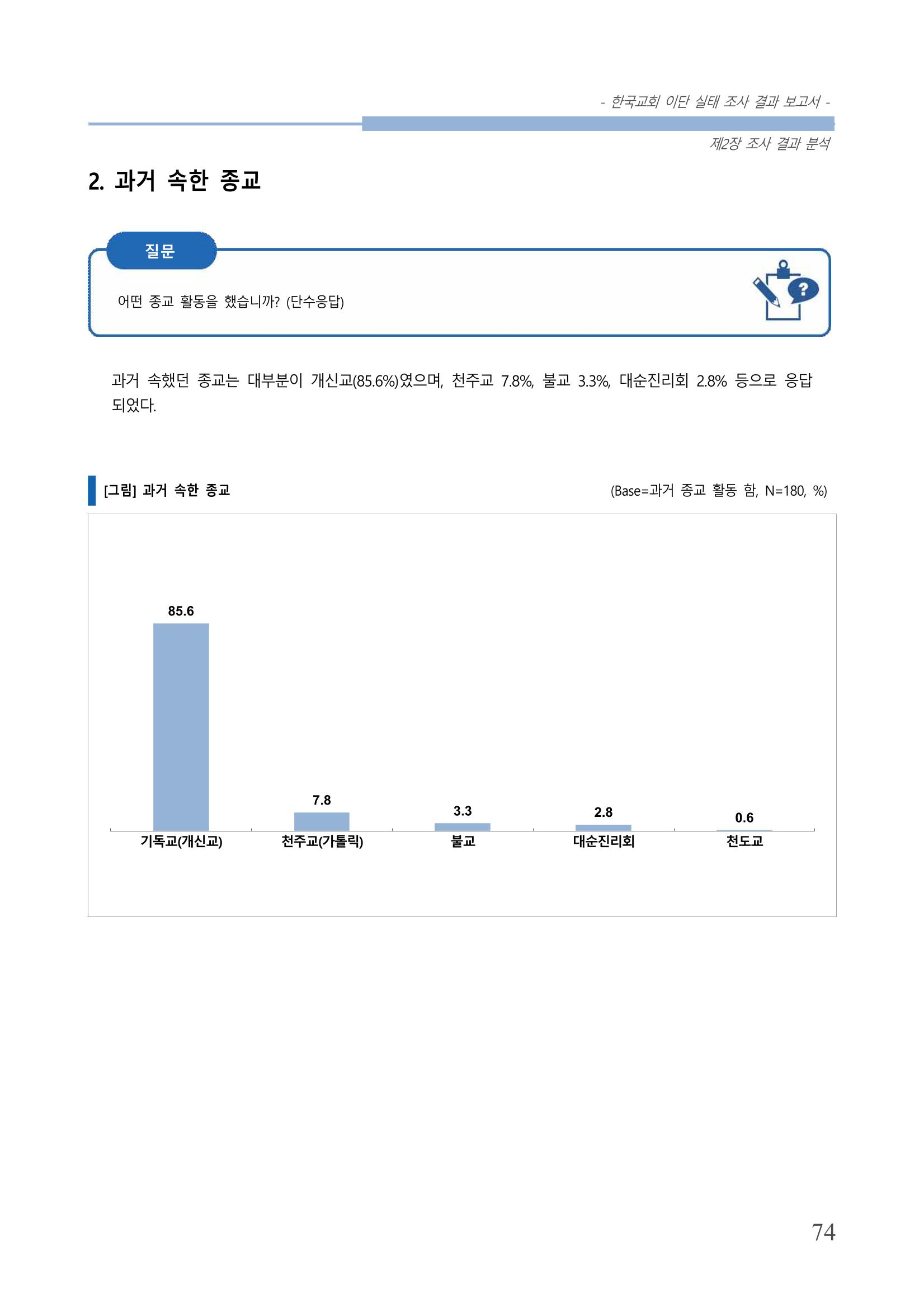 교회트랜드2024(4) 78페이지