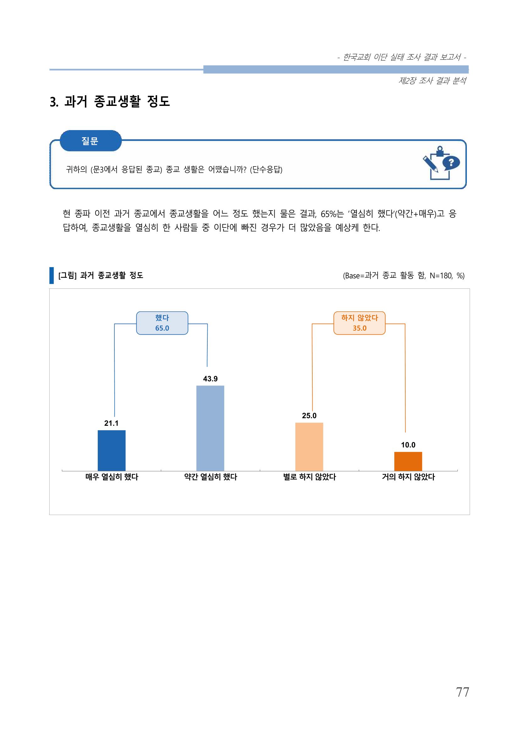 교회트랜드2024(4) 81페이지