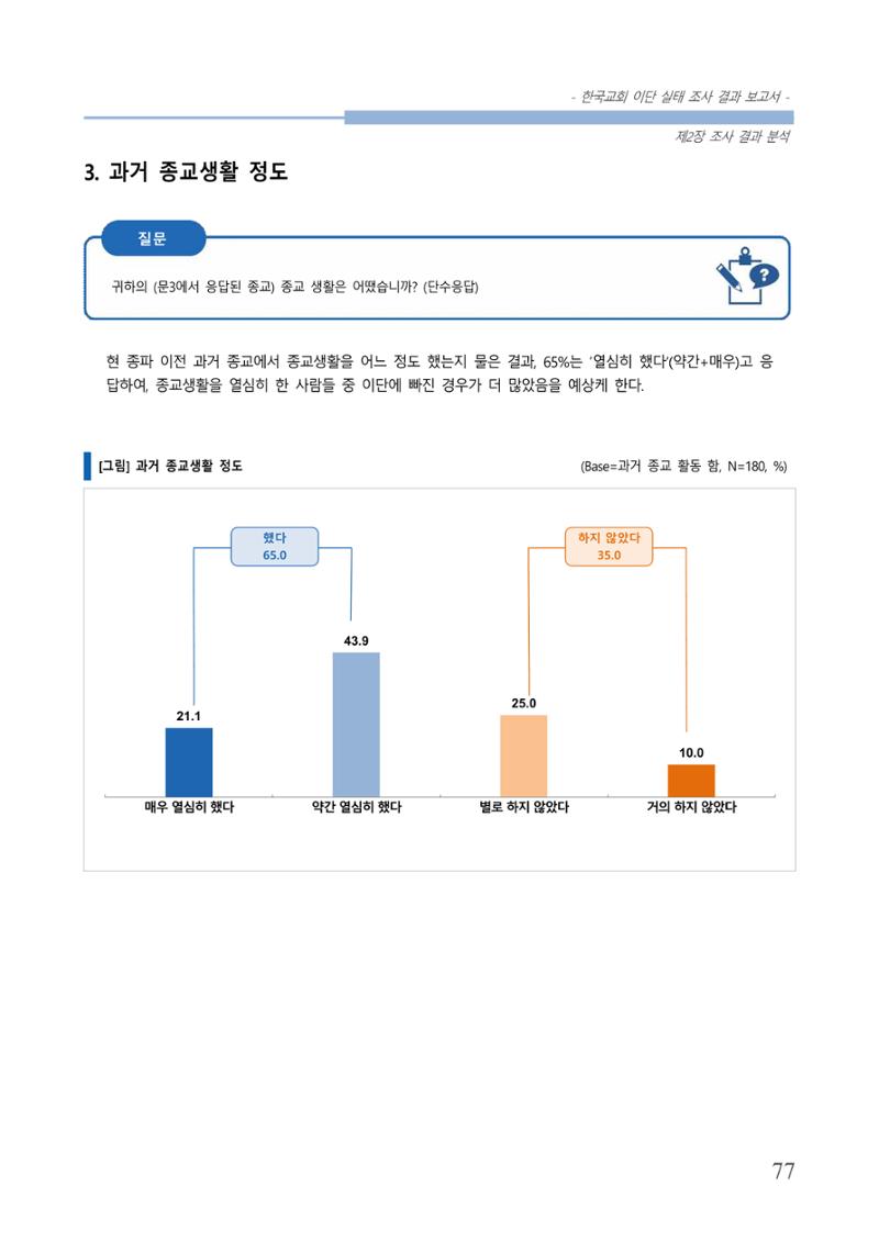 교회트랜드2024(4) 81페이지