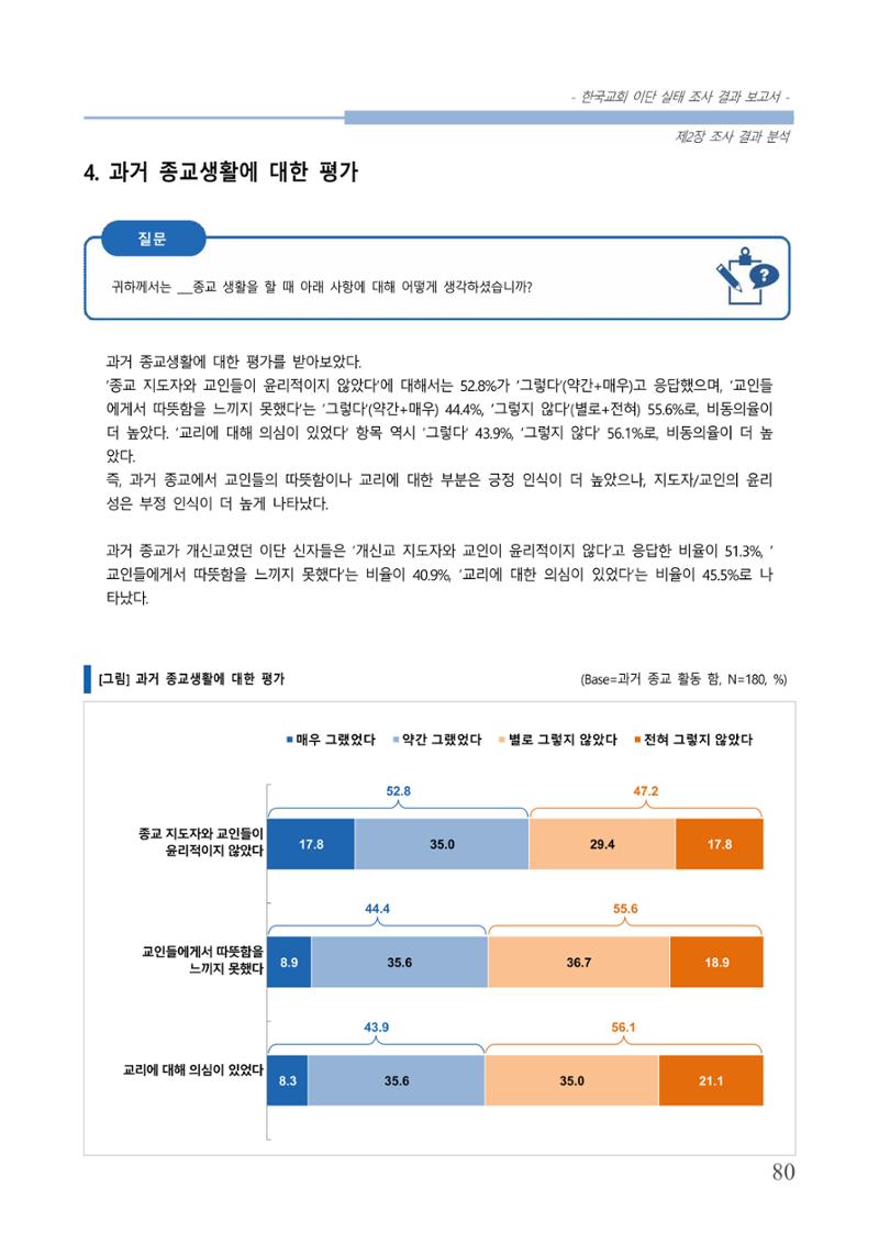 교회트랜드2024(4) 84페이지