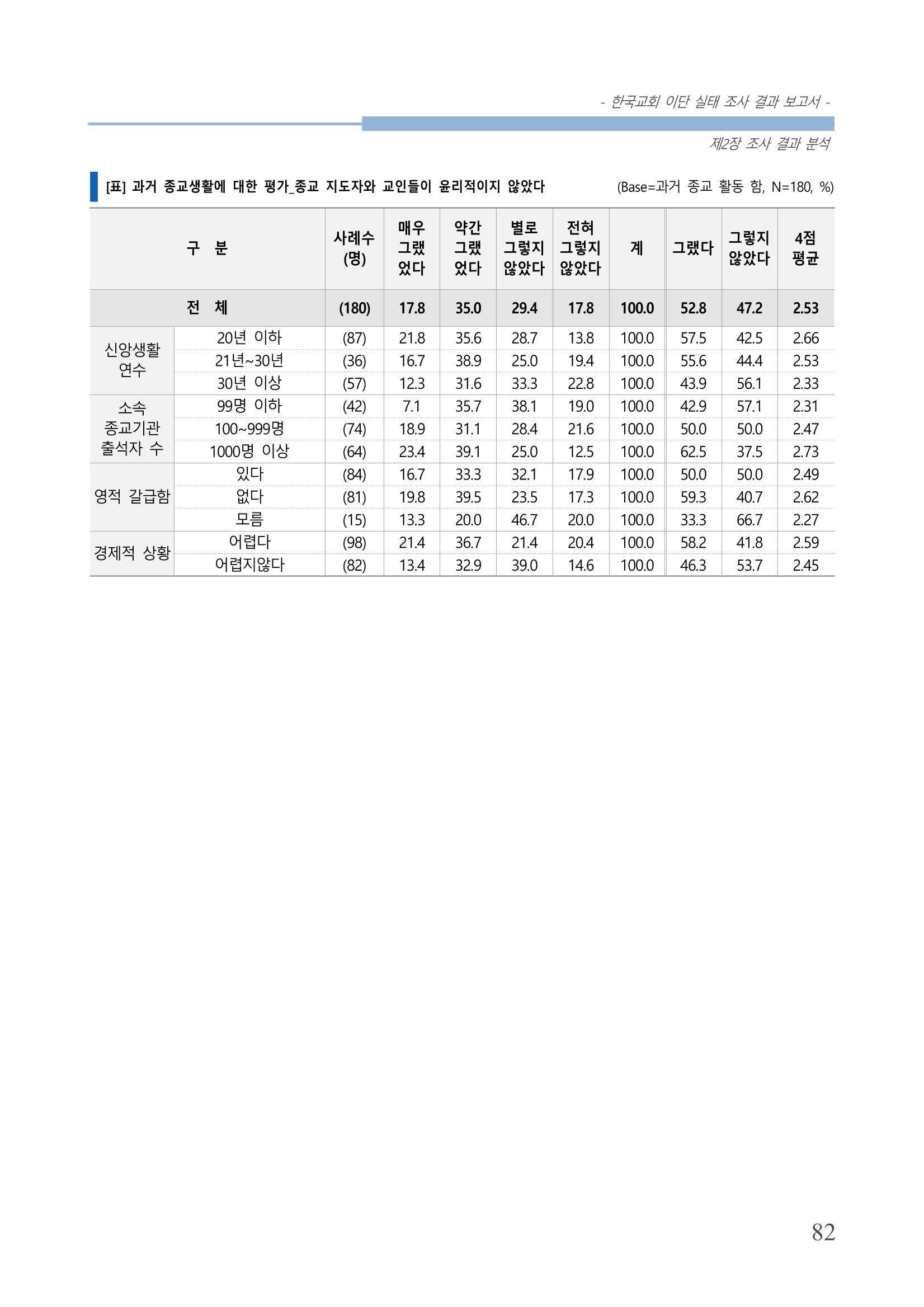 교회트랜드2024(4) 86페이지