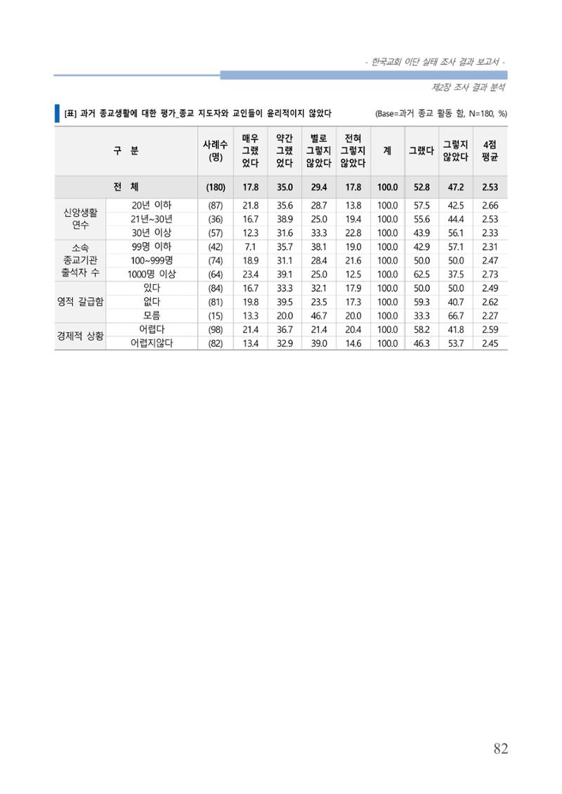 교회트랜드2024(4) 86페이지