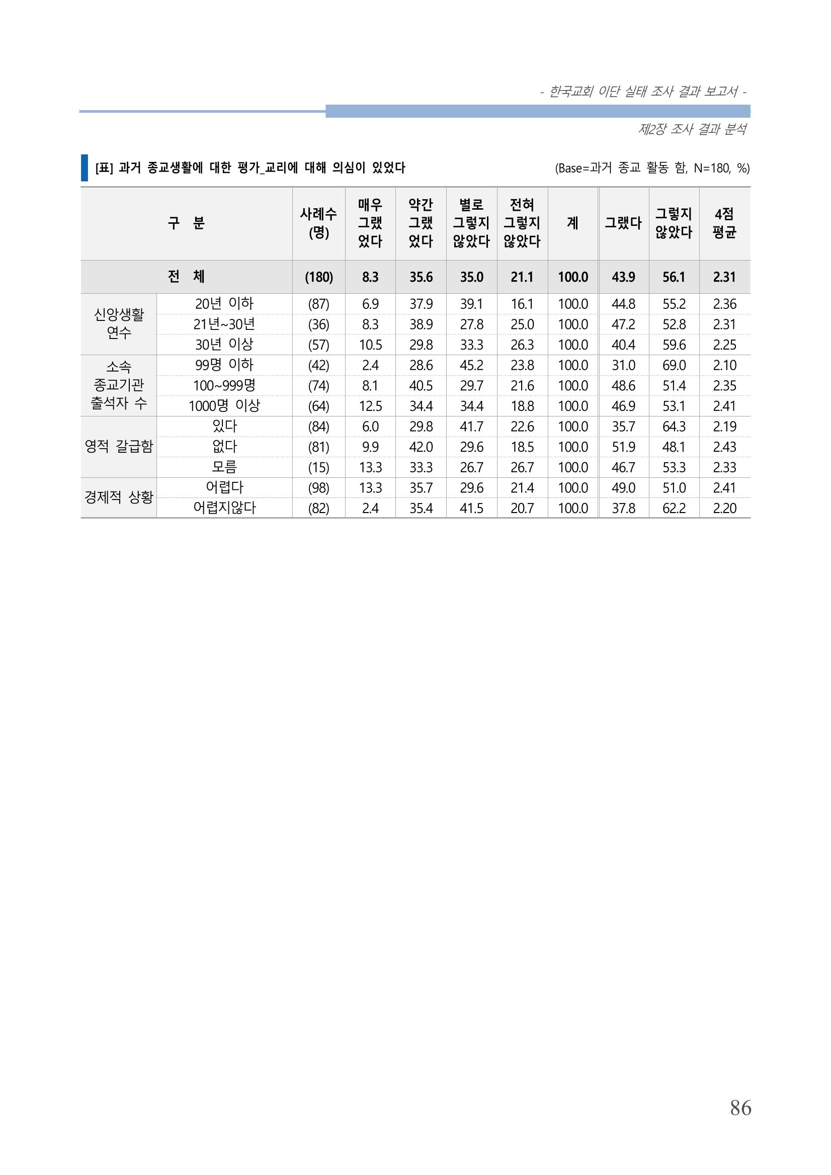 교회트랜드2024(4) 90페이지