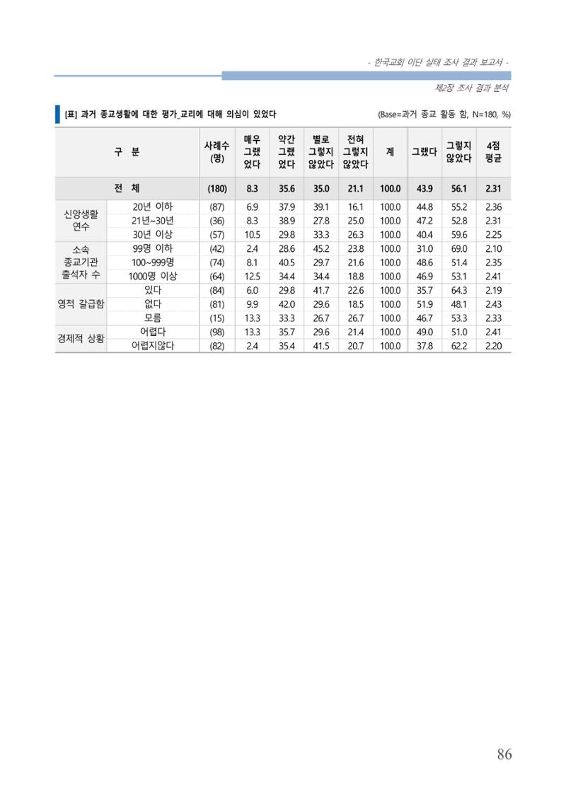 교회트랜드2024(4) 90페이지