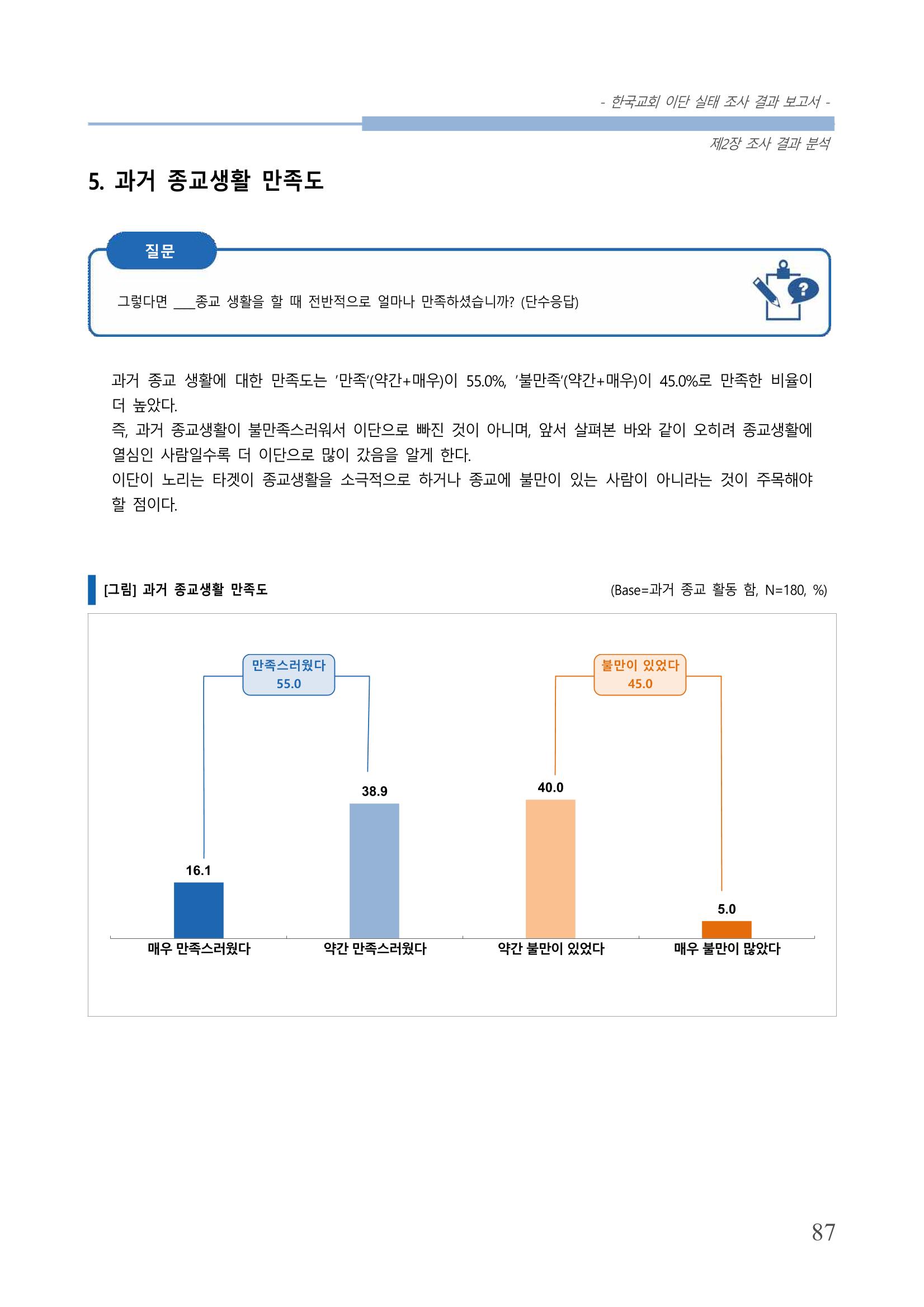 교회트랜드2024(4) 91페이지