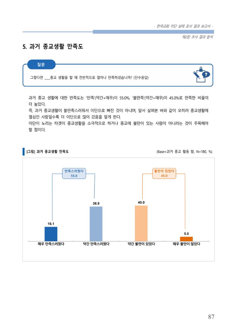 교회트랜드2024(4) 91페이지