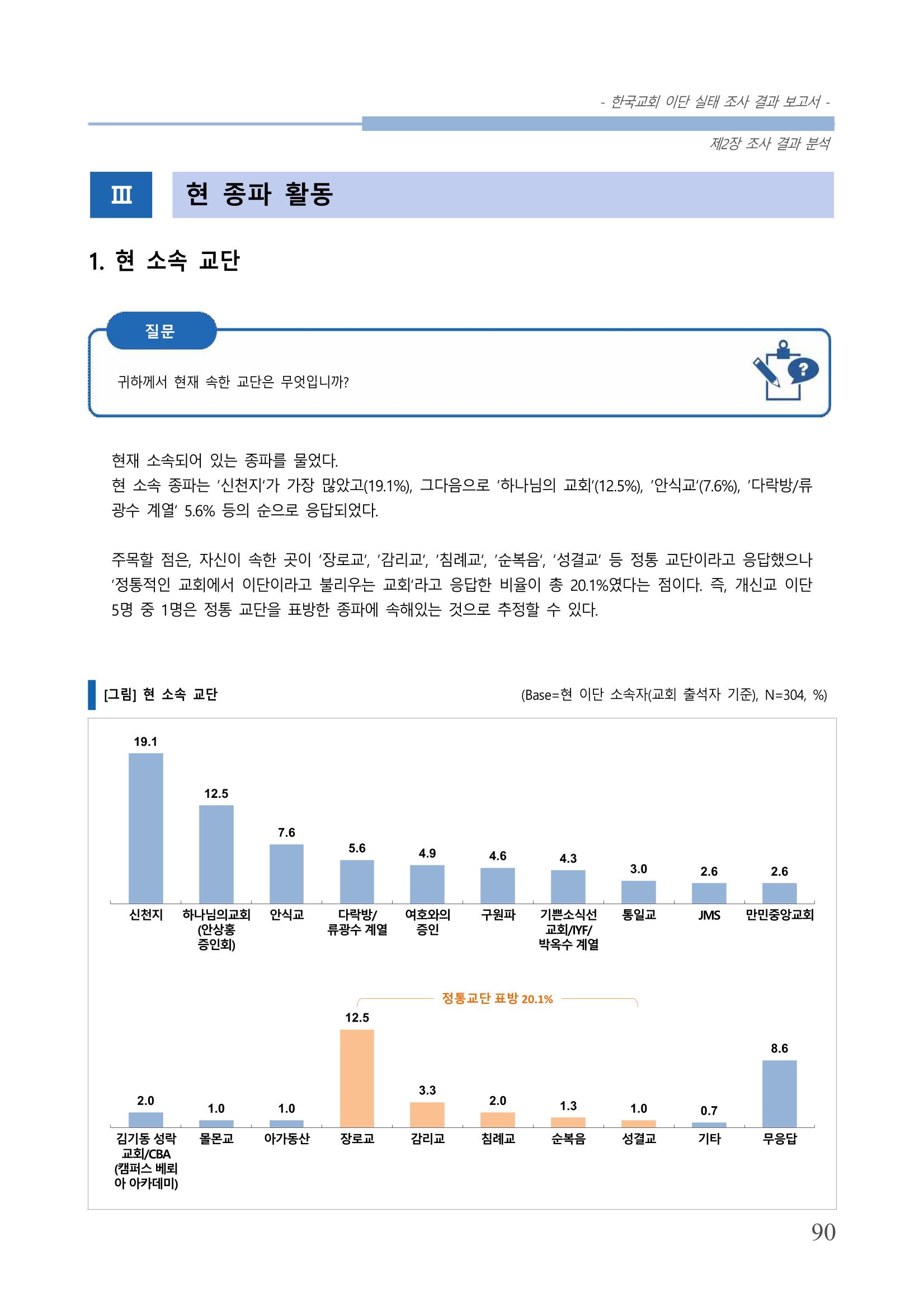 교회트랜드2024(4) 94페이지