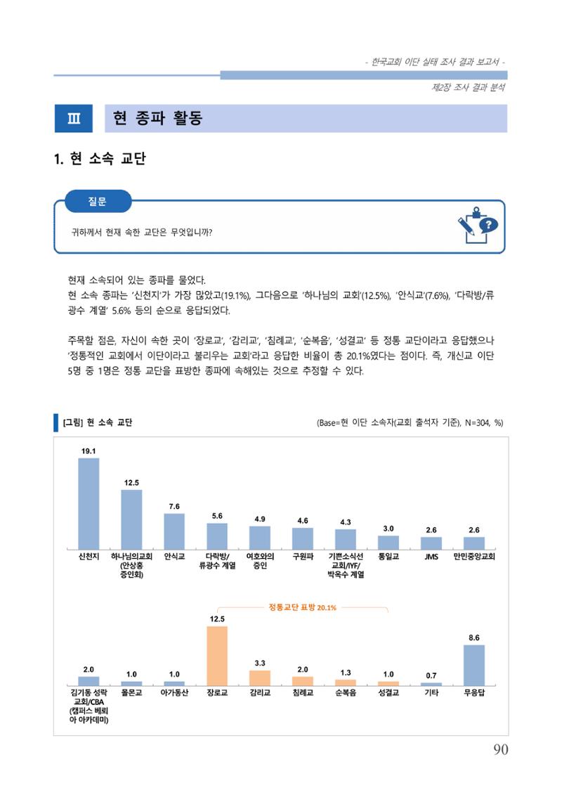 교회트랜드2024(4) 94페이지