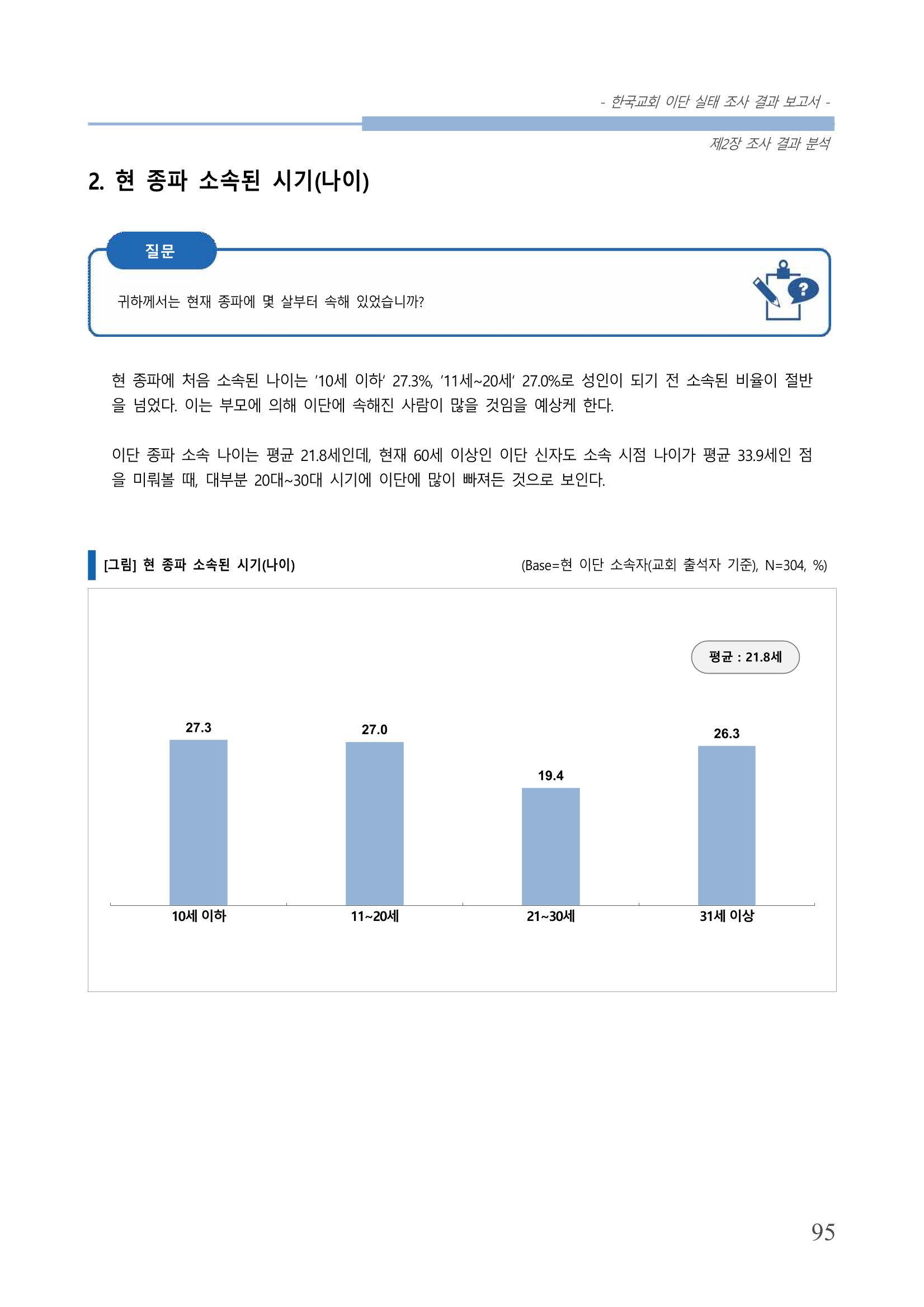 교회트랜드2024(4) 99페이지
