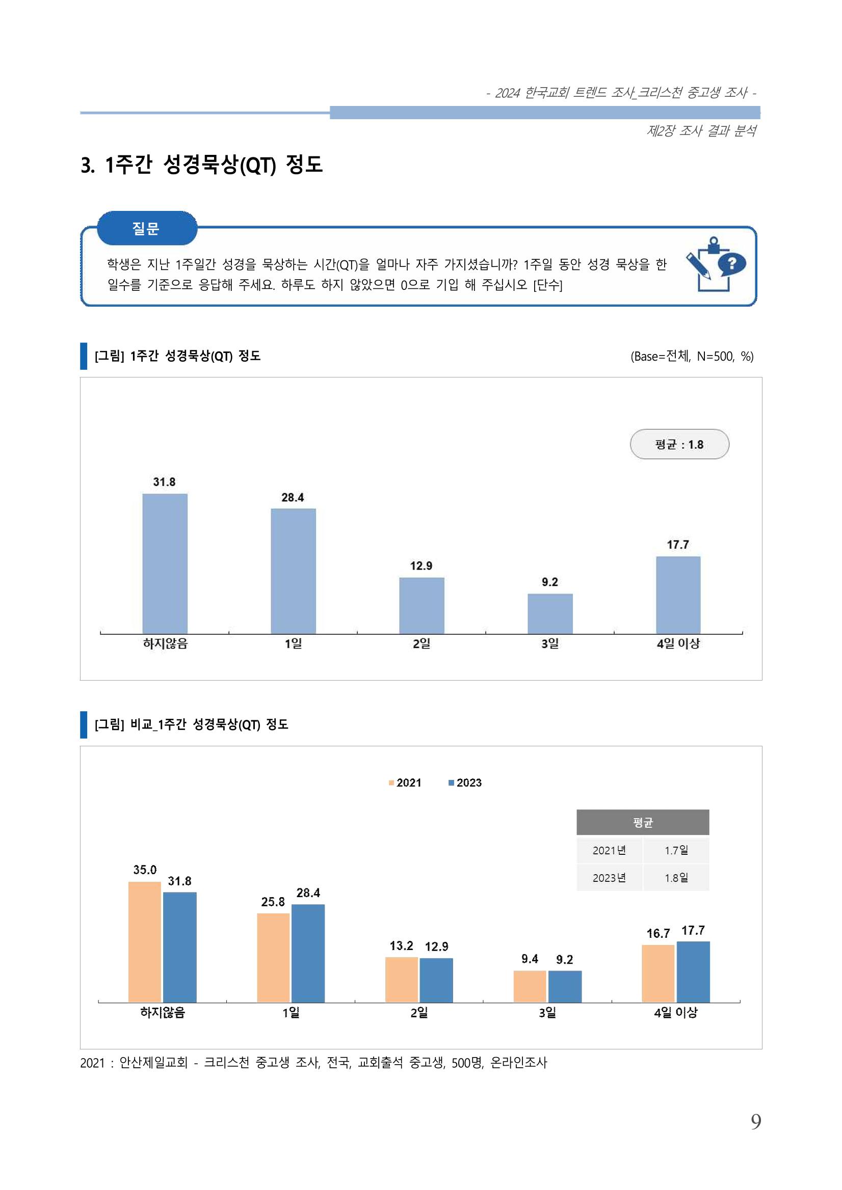 교회트랜드2024(5) 12페이지