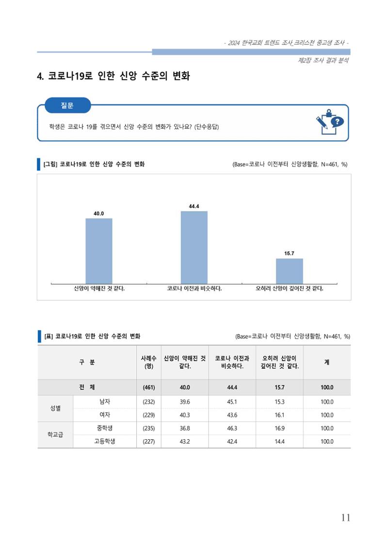 교회트랜드2024(5) 14페이지