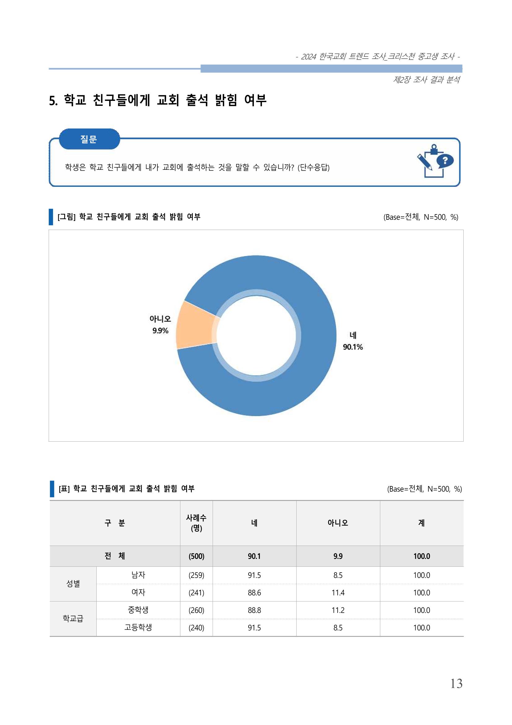 교회트랜드2024(5) 16페이지