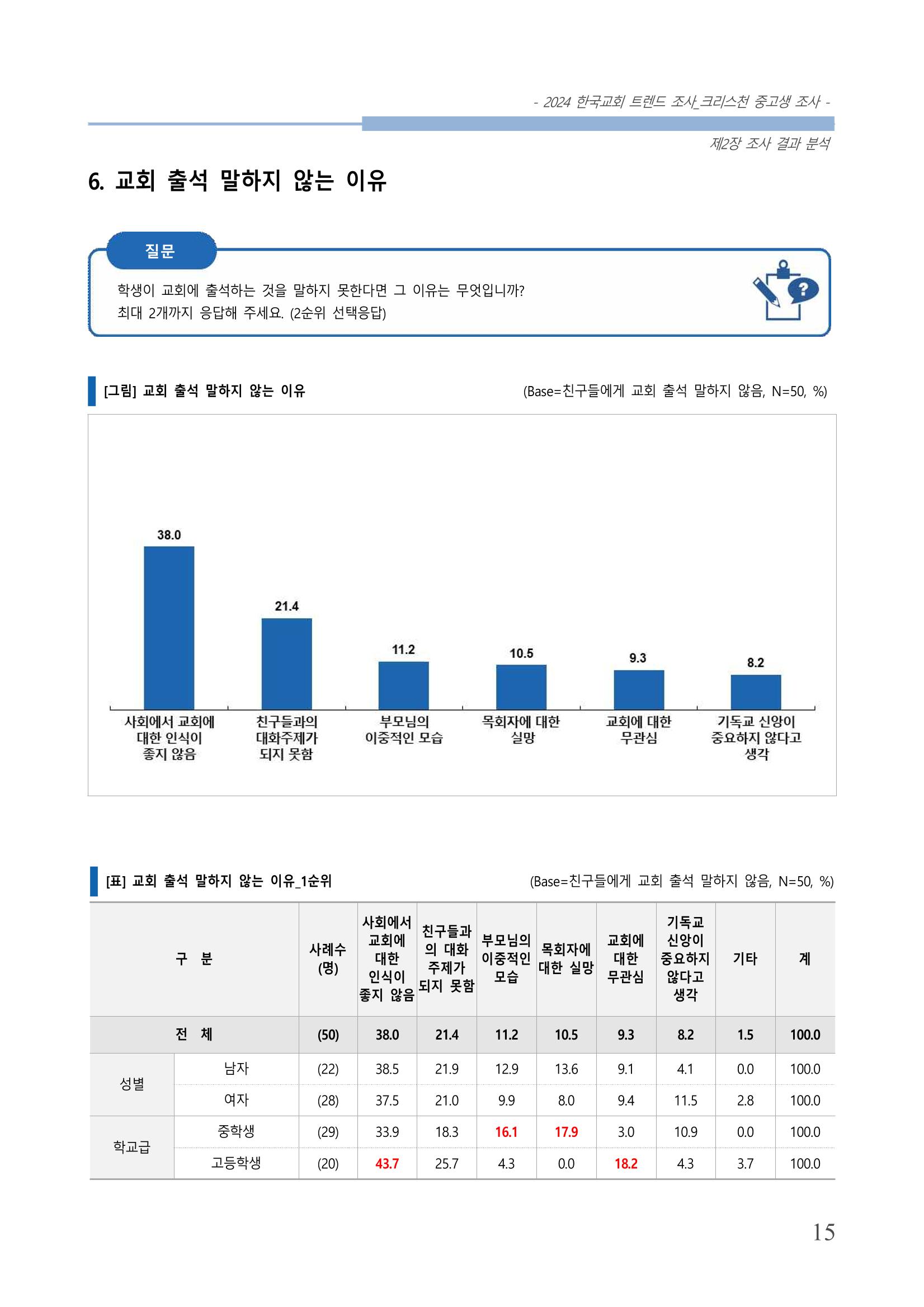 교회트랜드2024(5) 18페이지