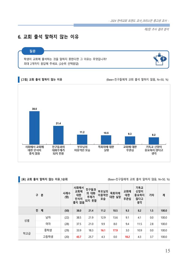 교회트랜드2024(5) 18페이지