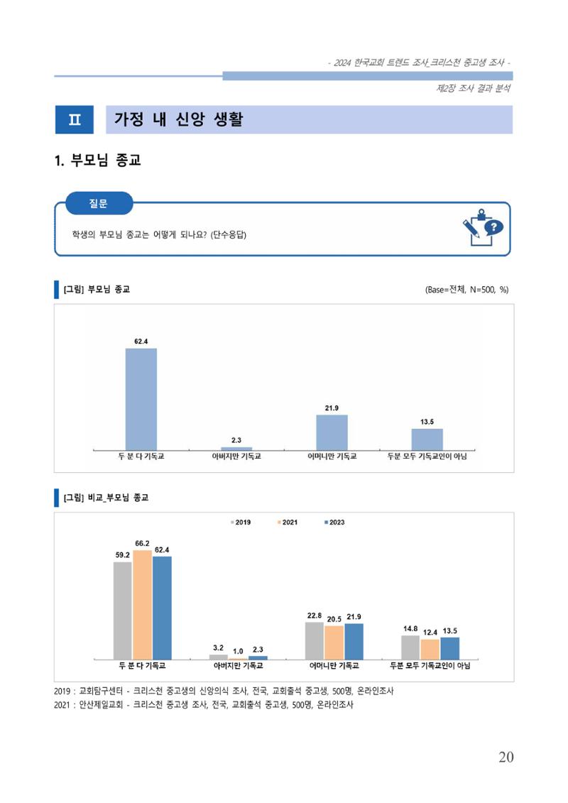 교회트랜드2024(5) 23페이지
