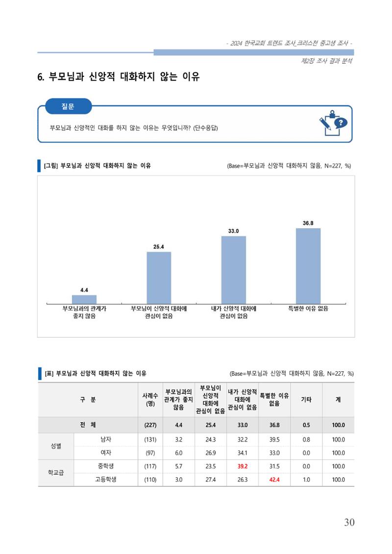 교회트랜드2024(5) 33페이지