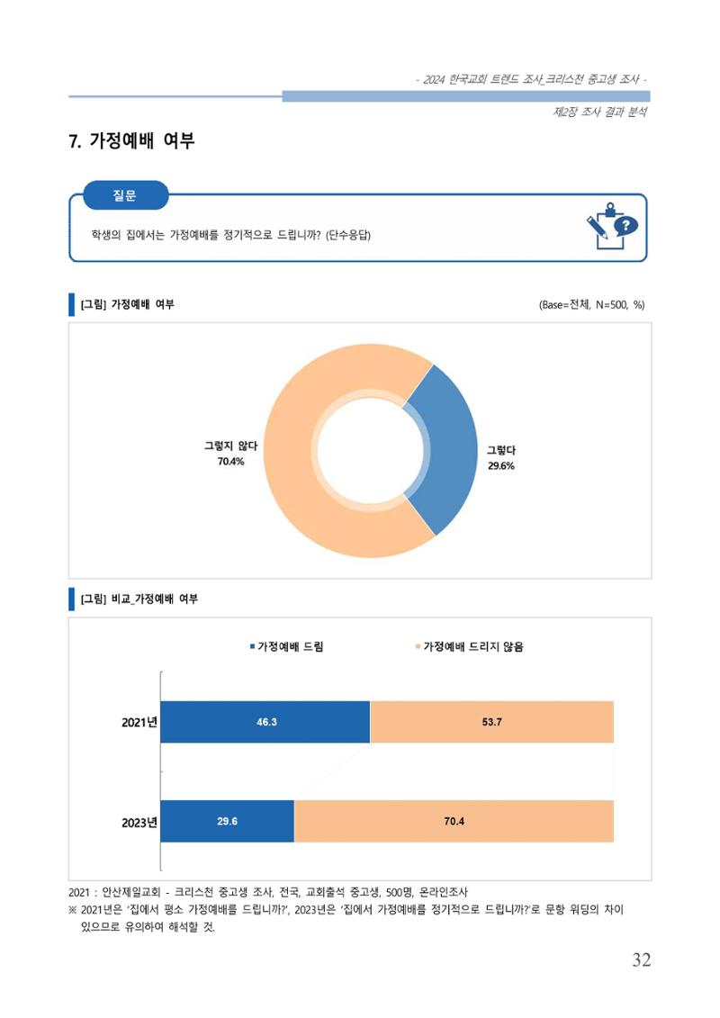 교회트랜드2024(5) 35페이지