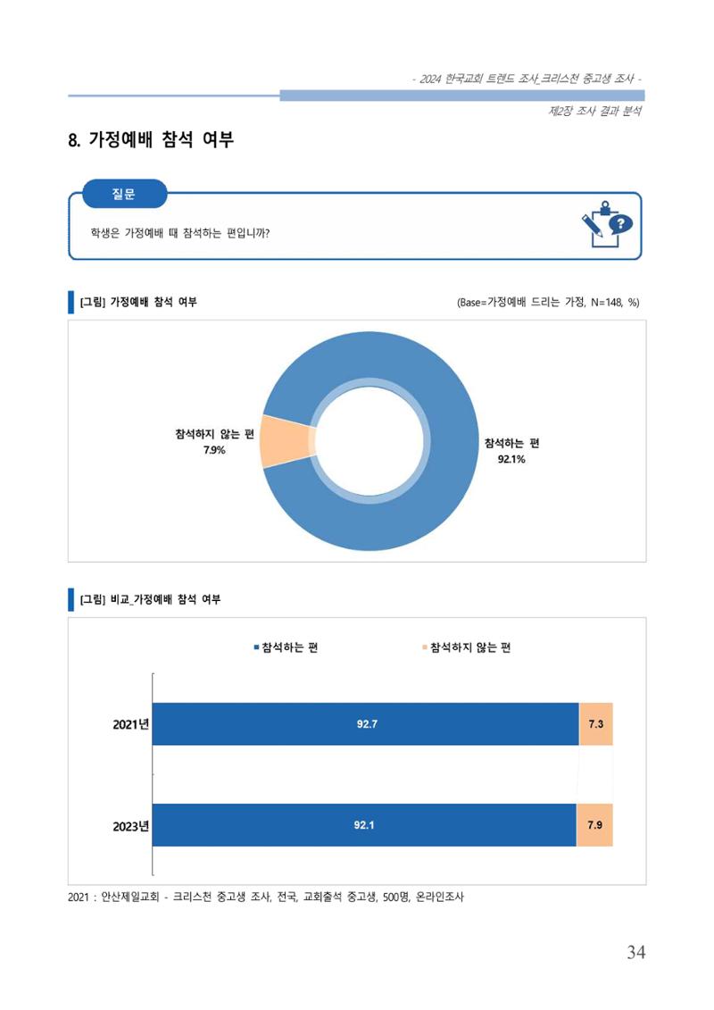 교회트랜드2024(5) 37페이지