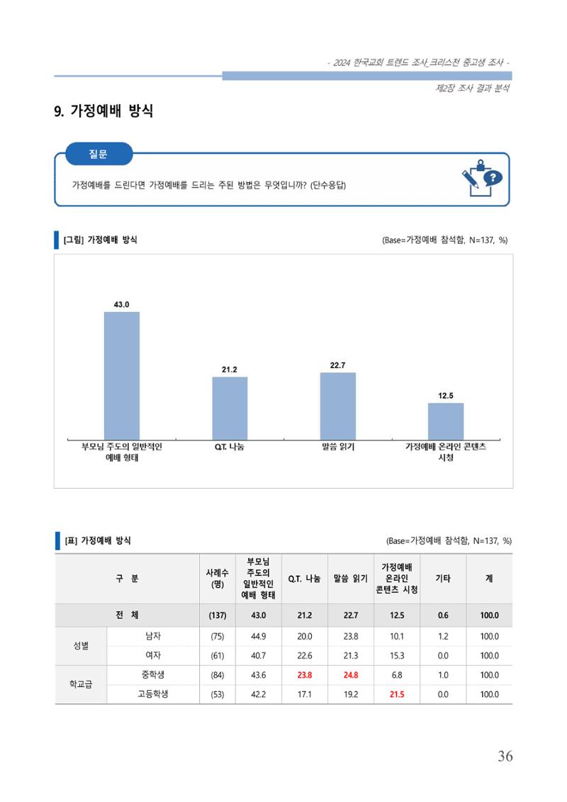 교회트랜드2024(5) 39페이지