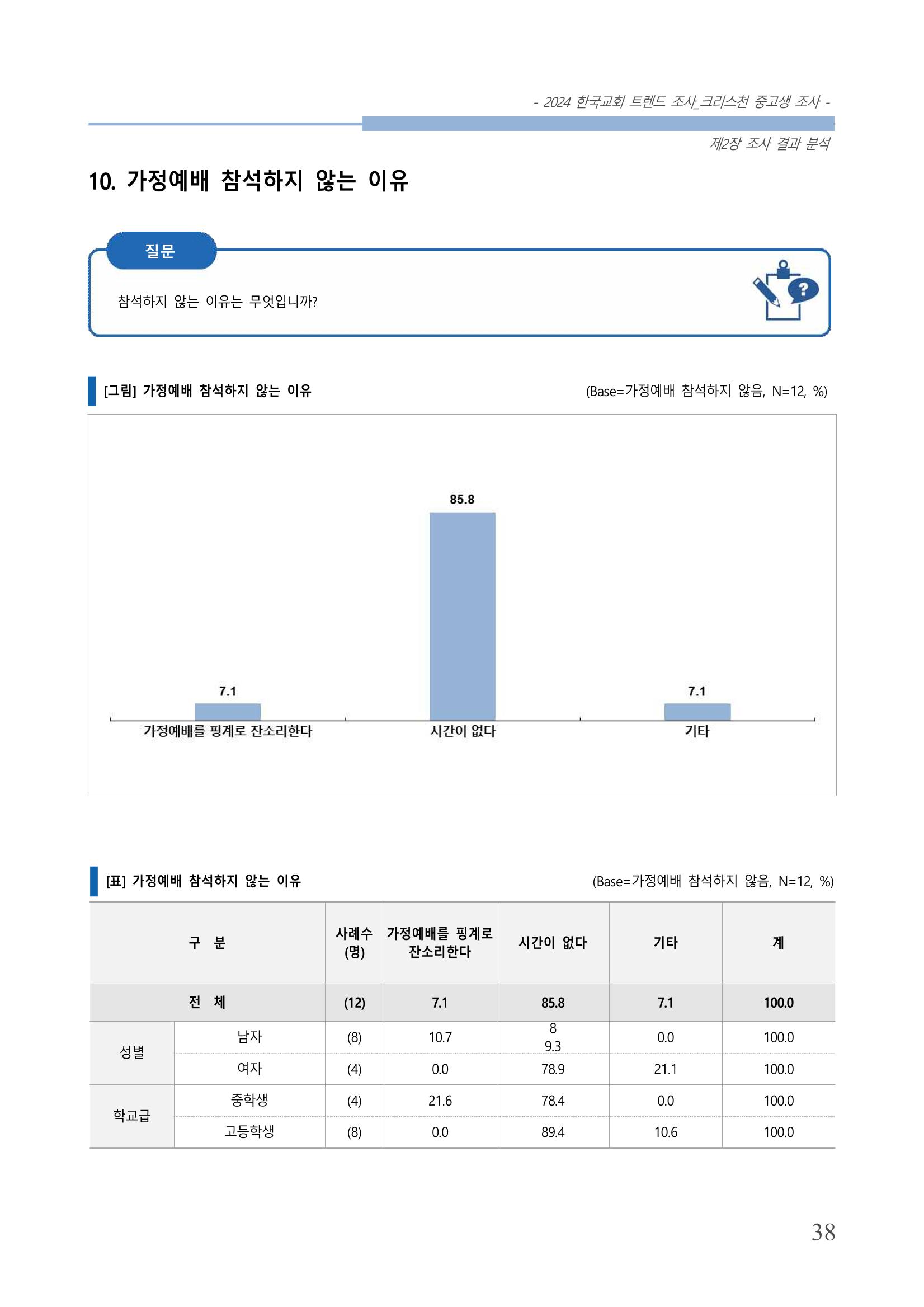 교회트랜드2024(5) 41페이지
