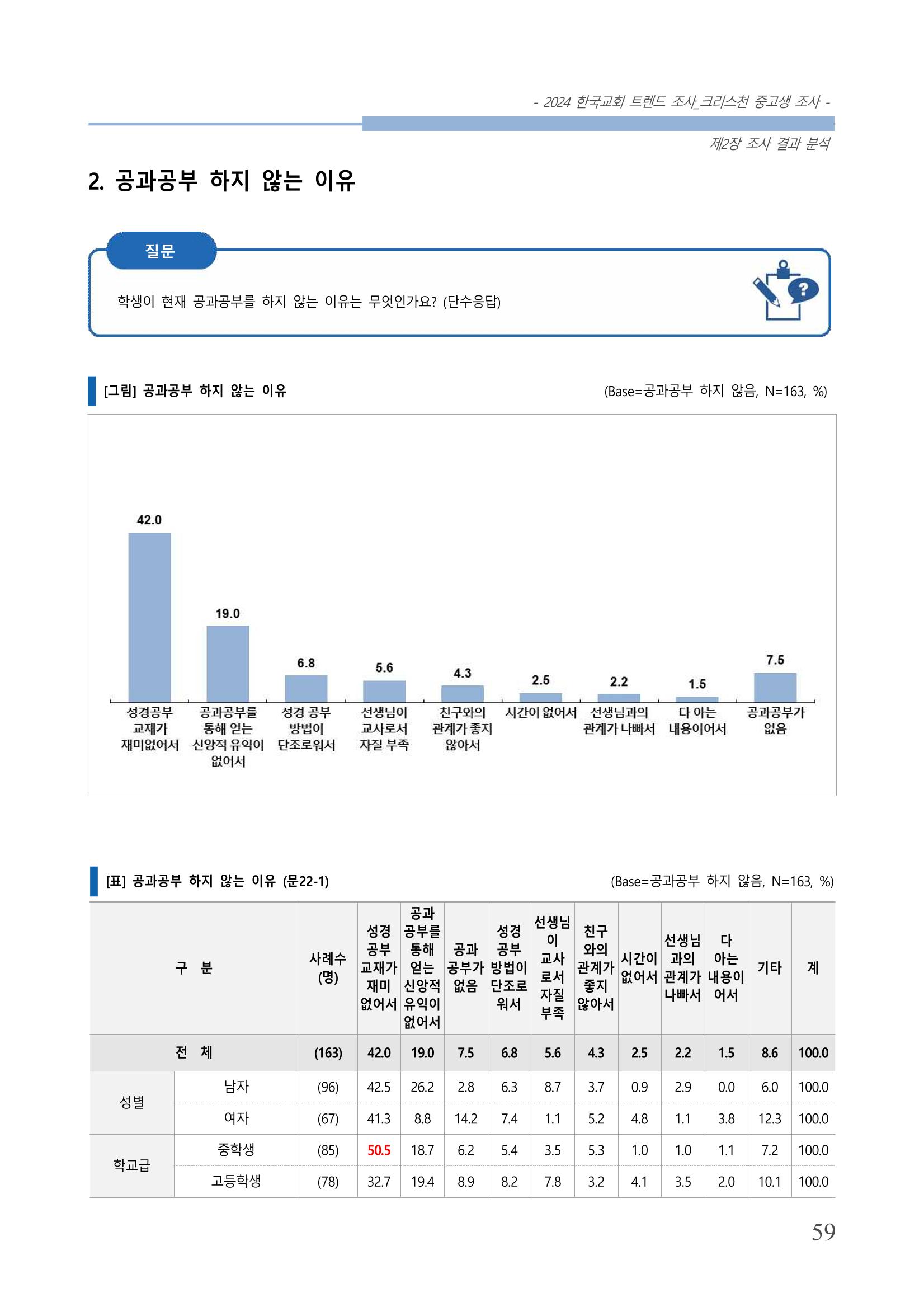 교회트랜드2024(5) 62페이지