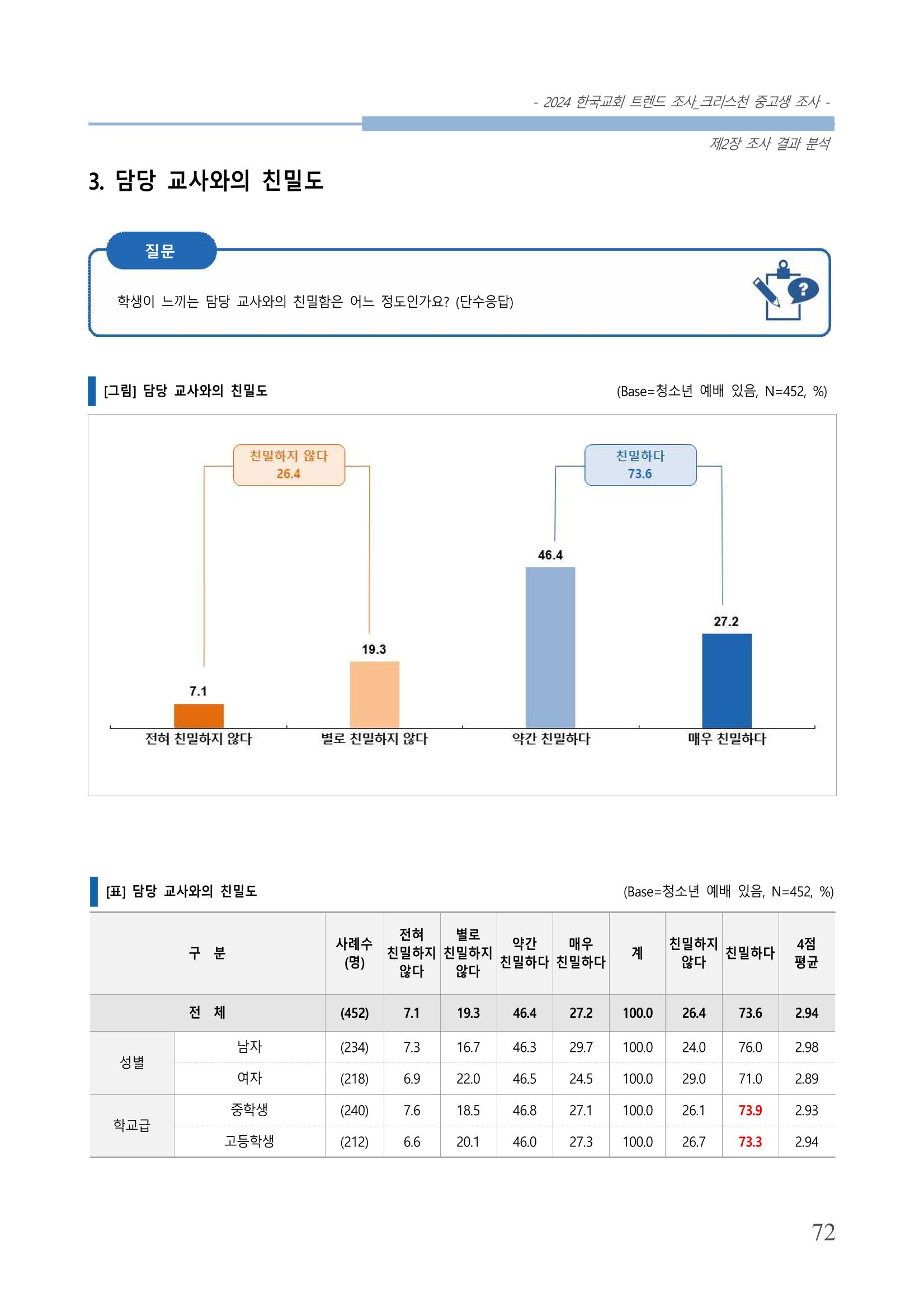 교회트랜드2024(5) 75페이지