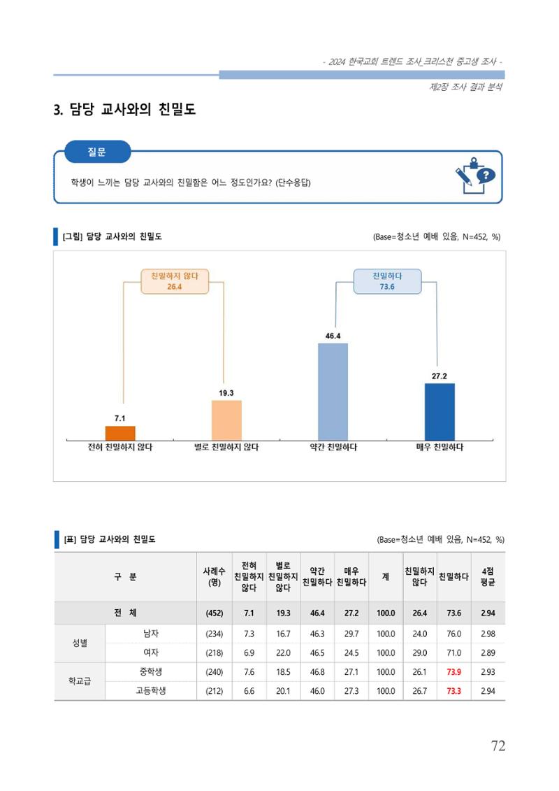 교회트랜드2024(5) 75페이지