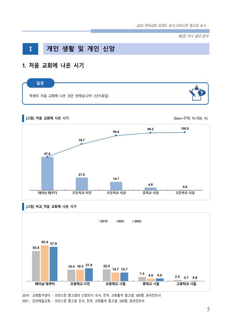교회트랜드2024(5) 8페이지