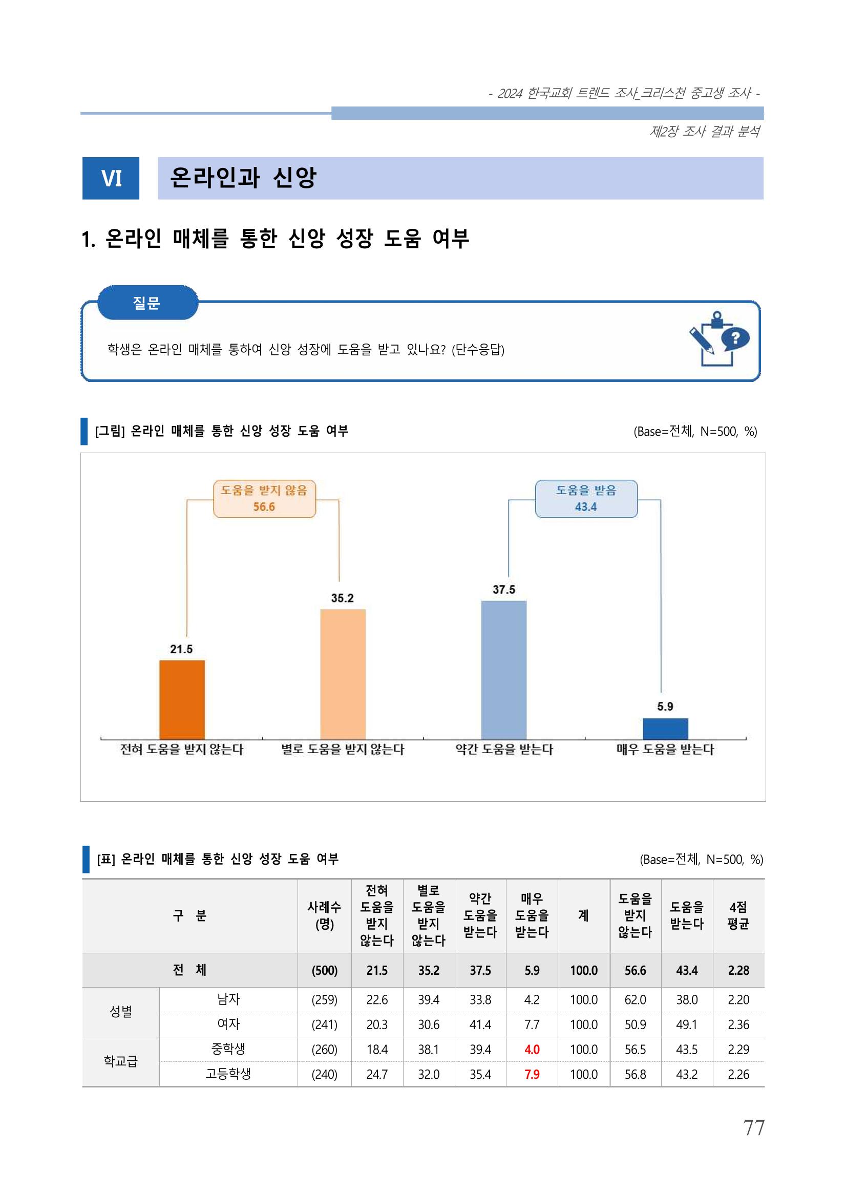 교회트랜드2024(5) 80페이지