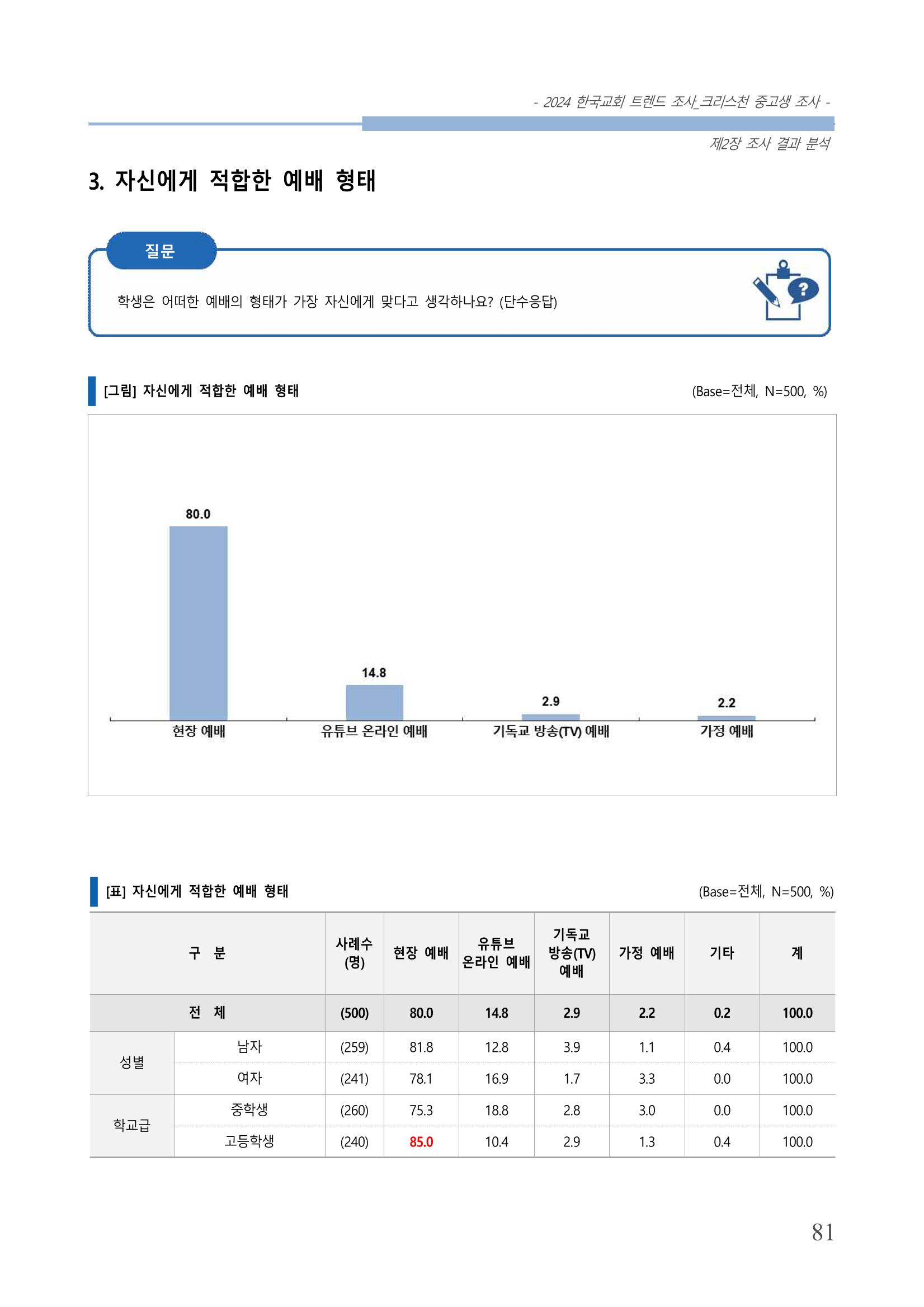 교회트랜드2024(5) 84페이지