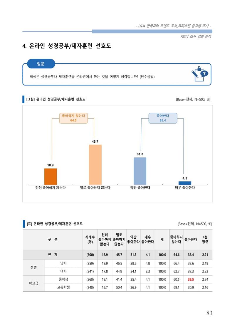 교회트랜드2024(5) 86페이지