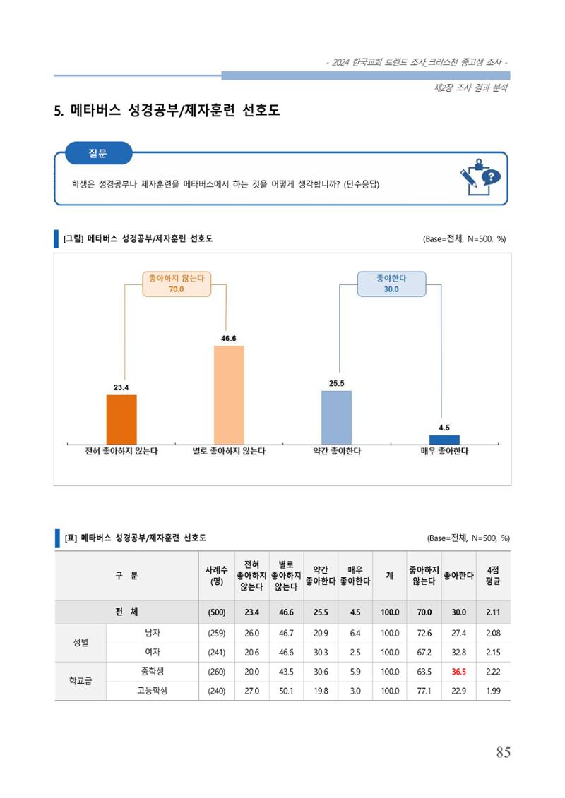 교회트랜드2024(5) 88페이지