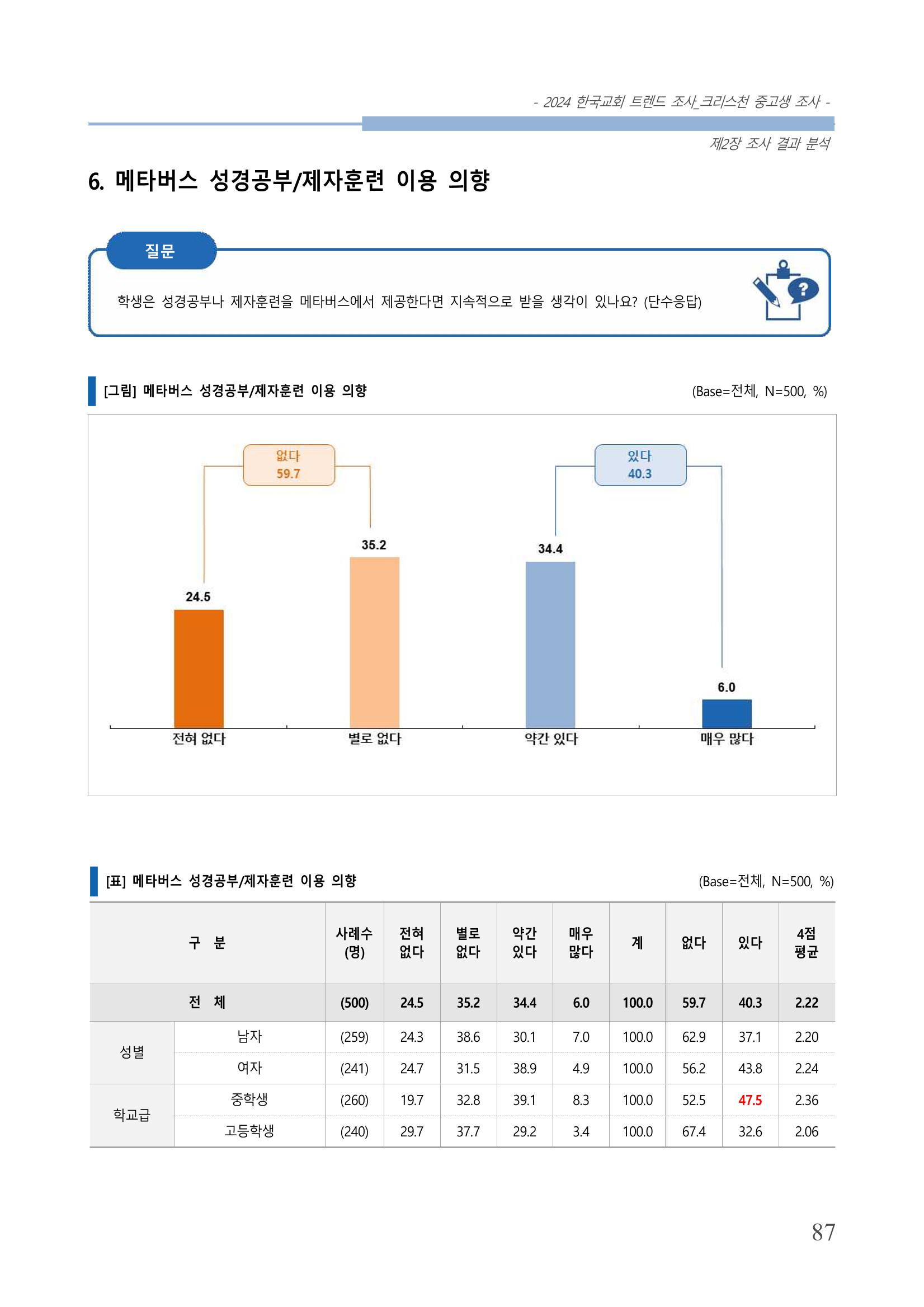 교회트랜드2024(5) 90페이지