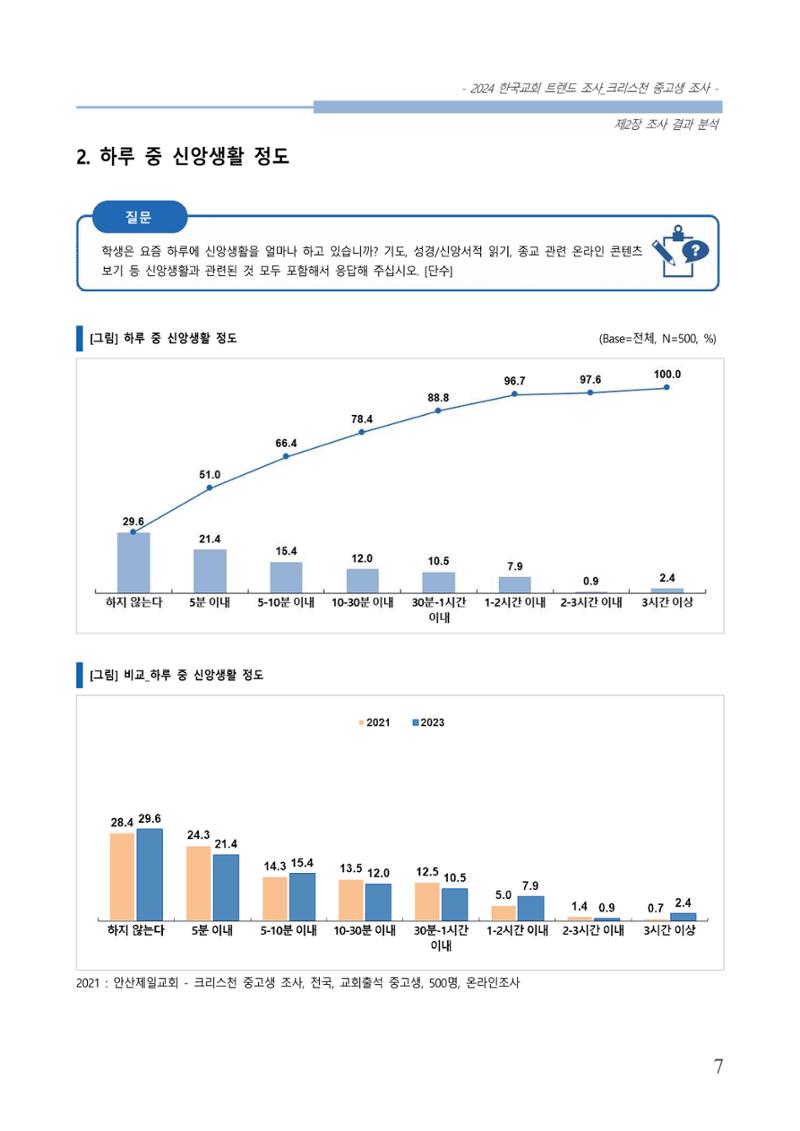 교회트랜드2024(5) 10페이지