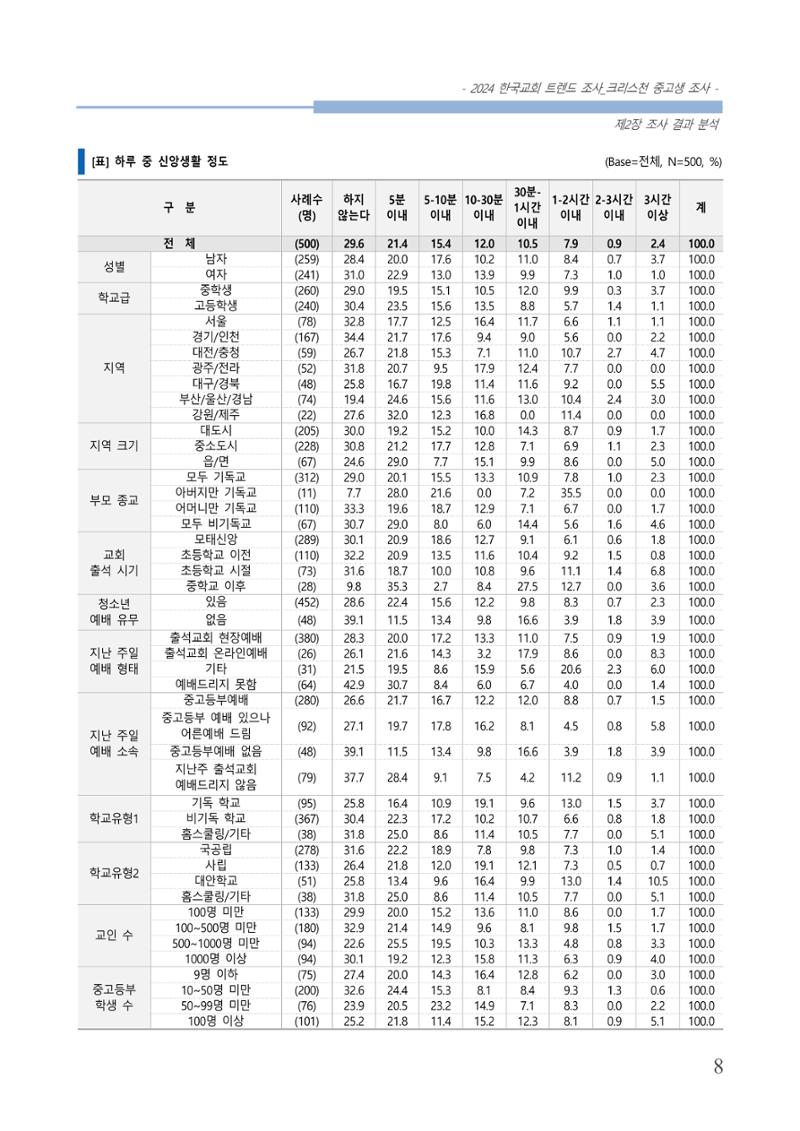 교회트랜드2024(5) 11페이지